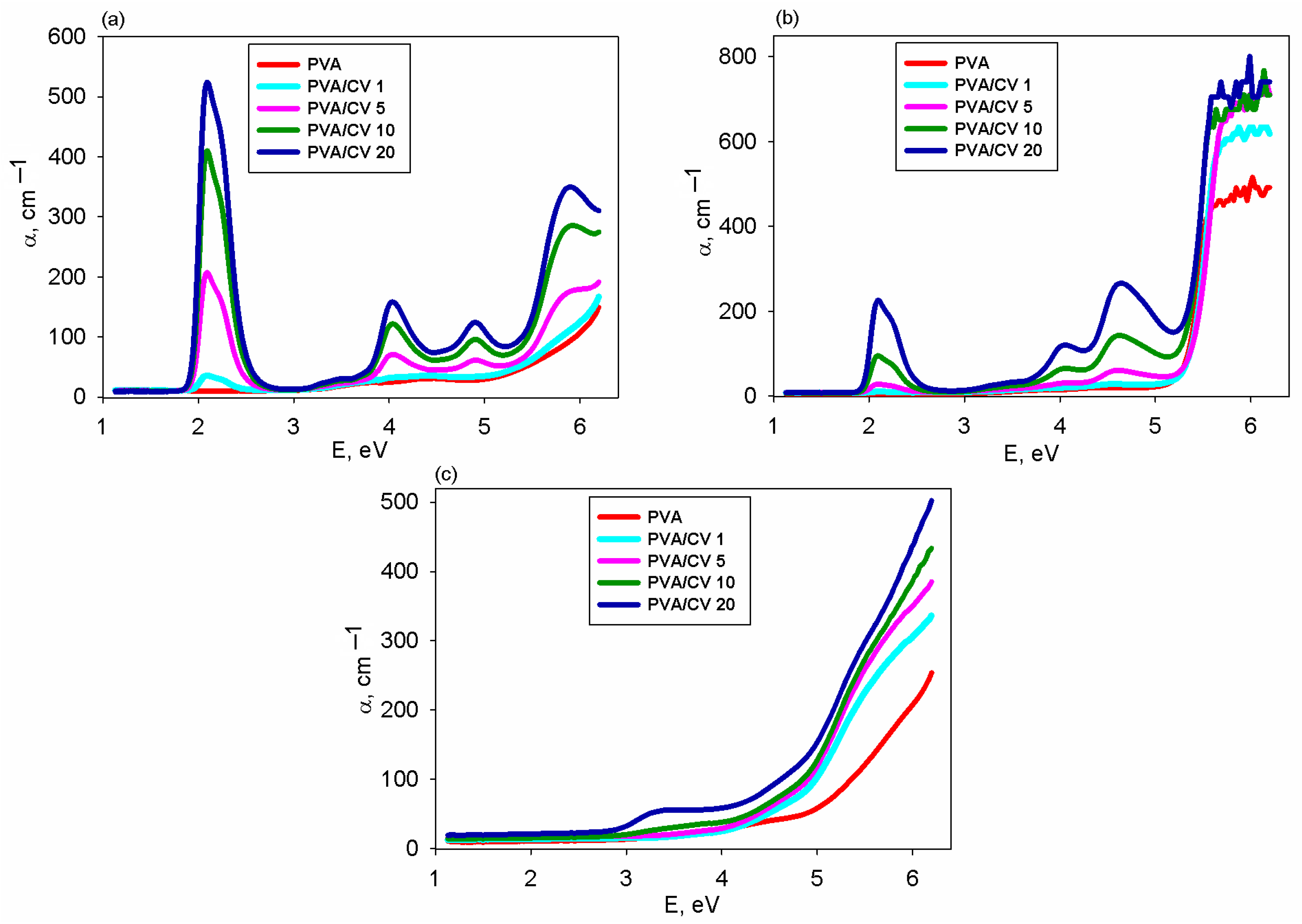 Polymers 16 03288 g006
