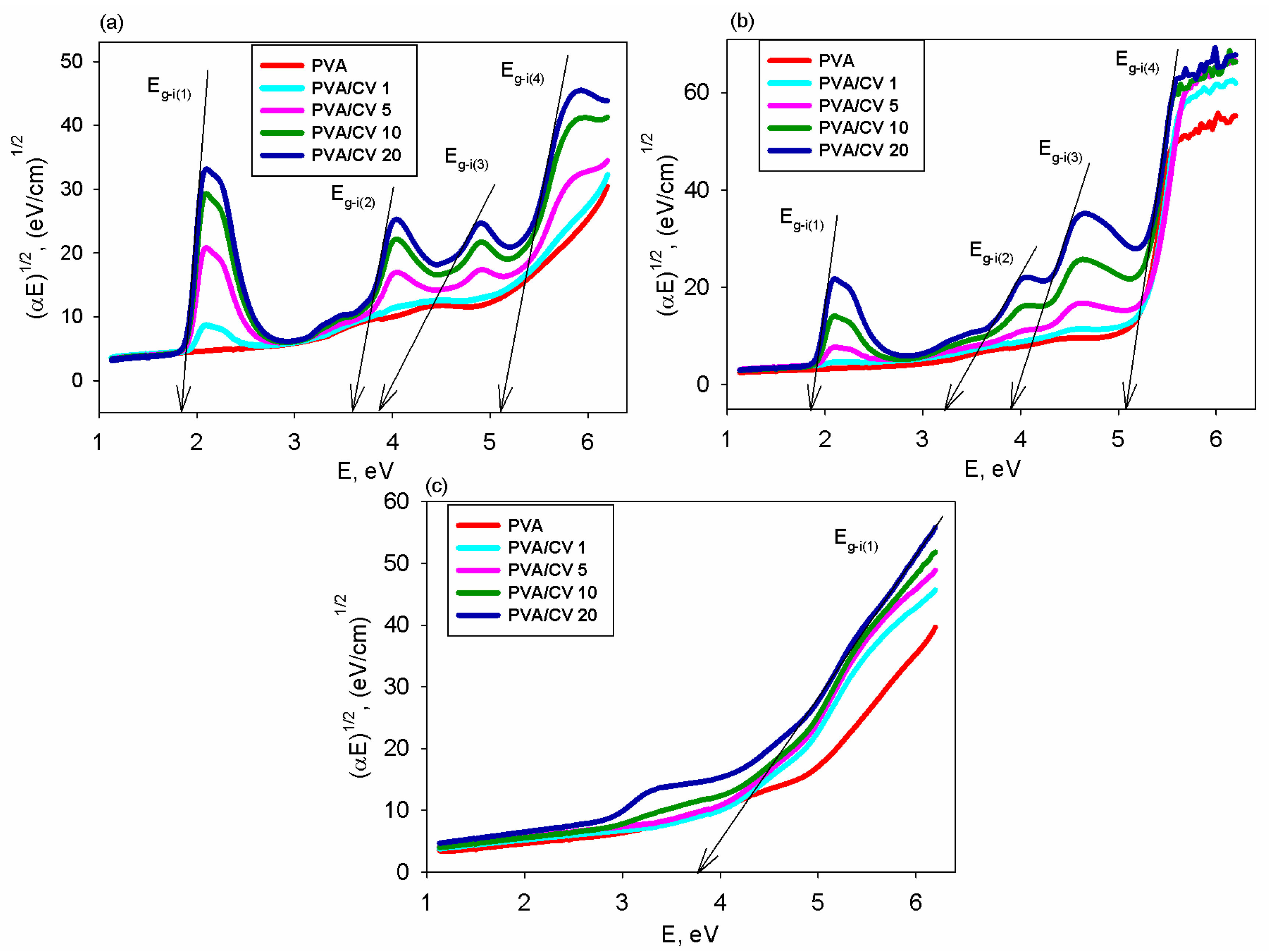 Polymers 16 03288 g008