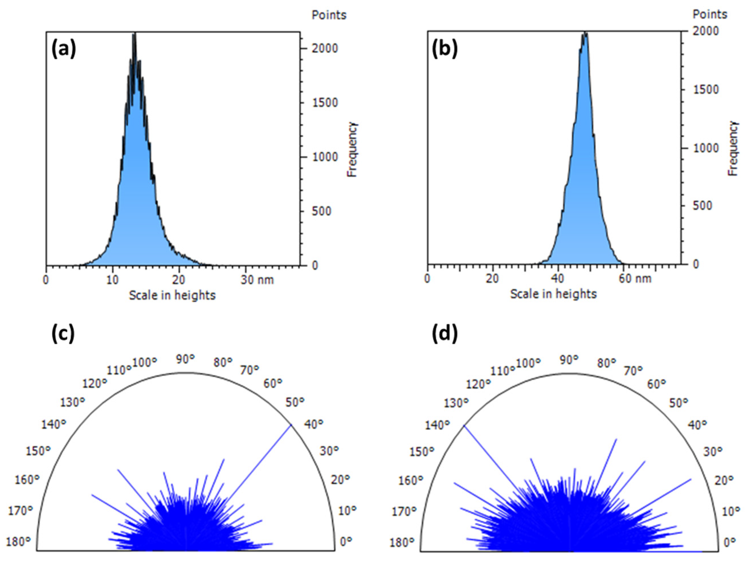 Polymers 16 03288 g010