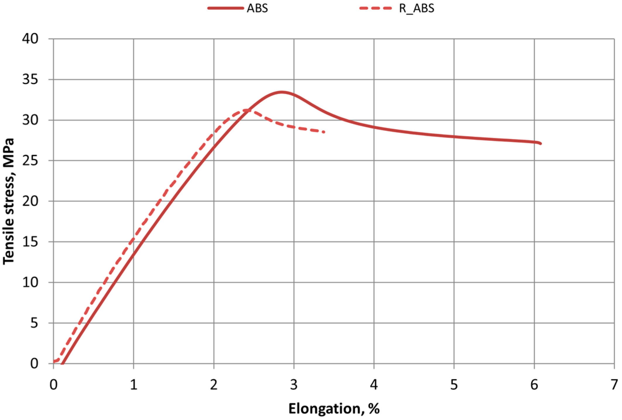 Polymers 16 03292 g007