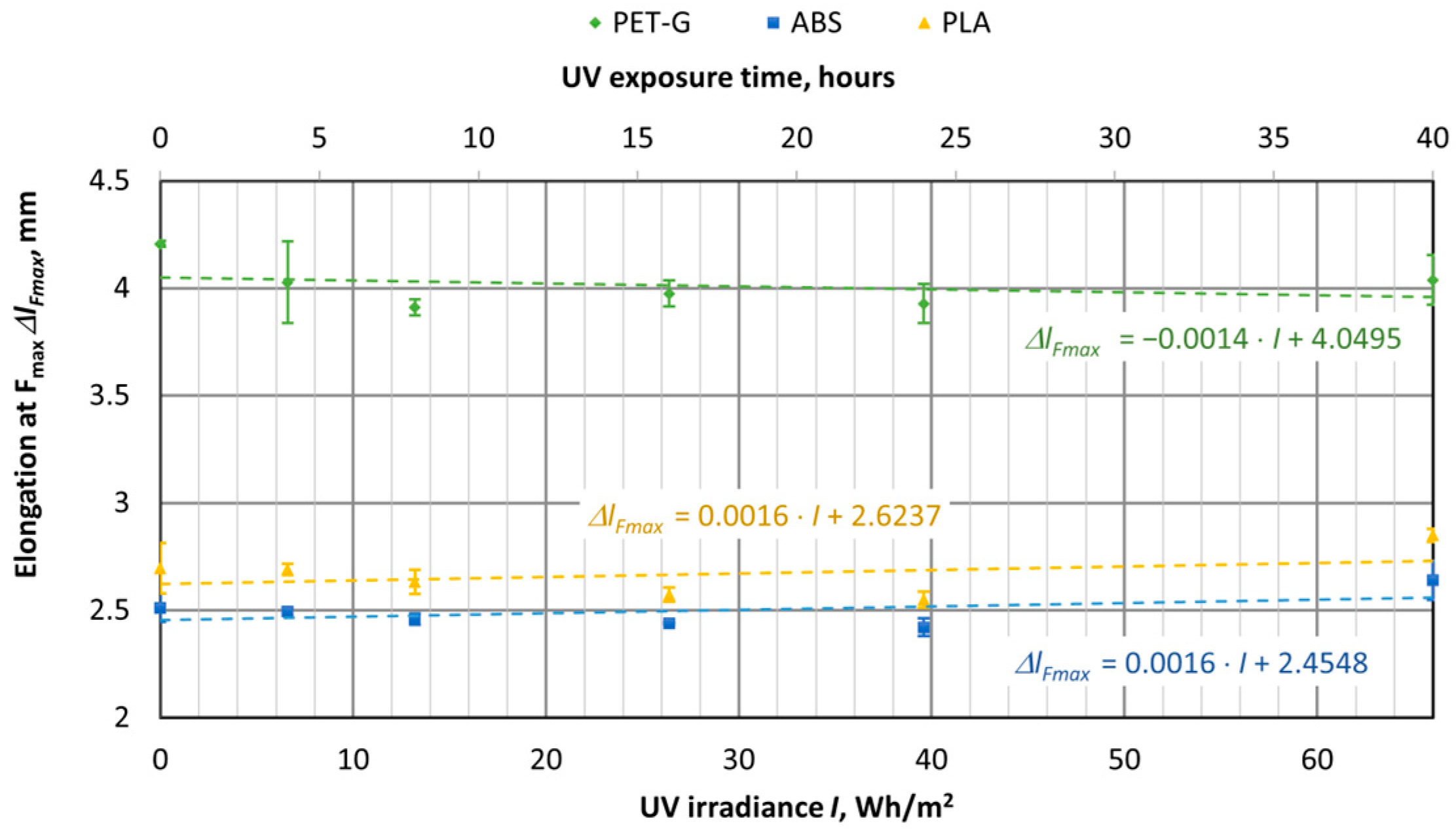 Polymers 16 03292 g017