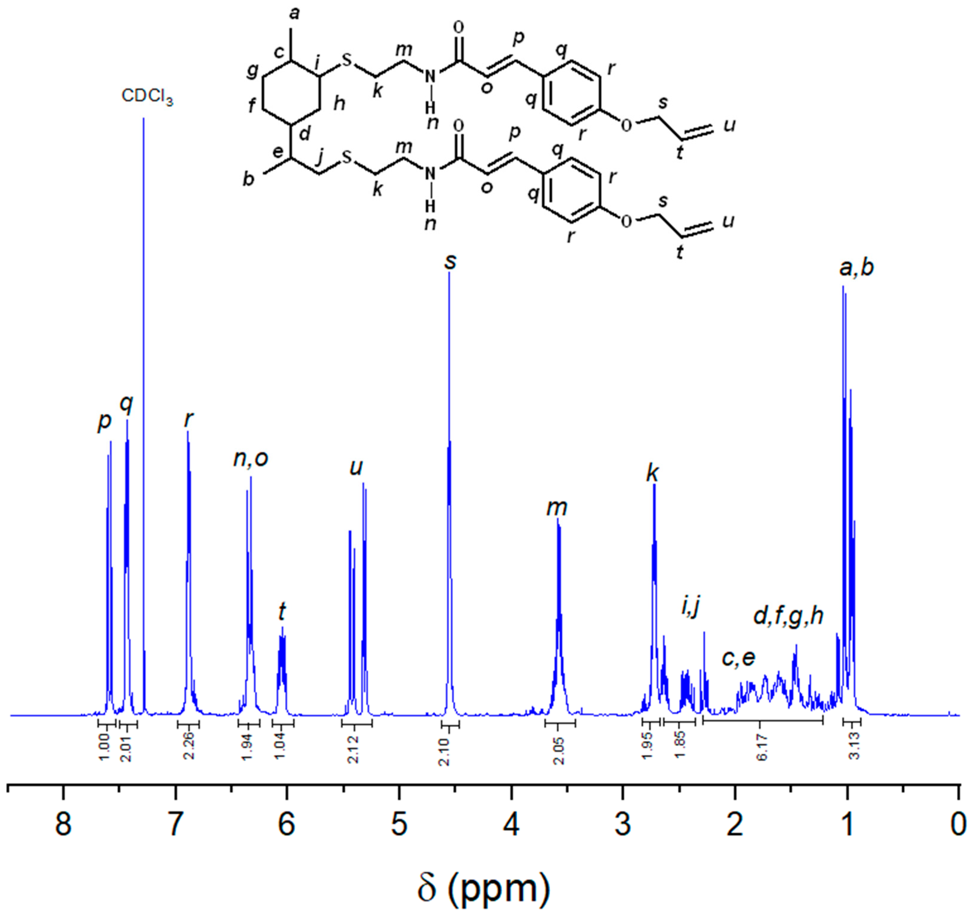 Polymers 16 03295 g001