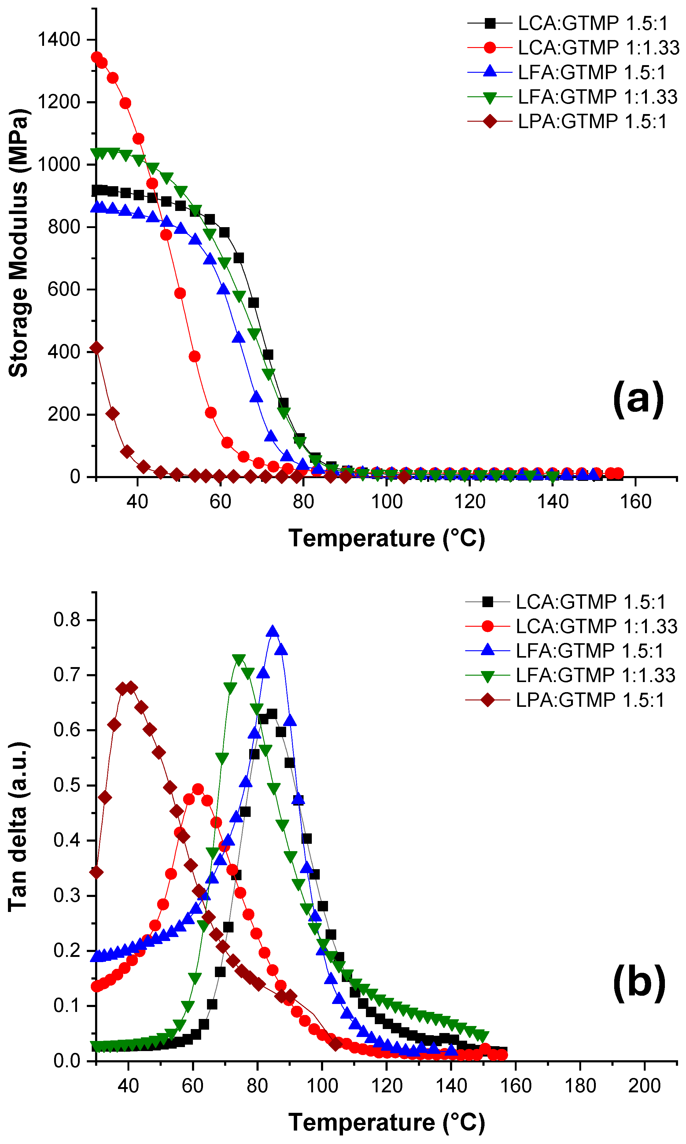 Polymers 16 03295 g006