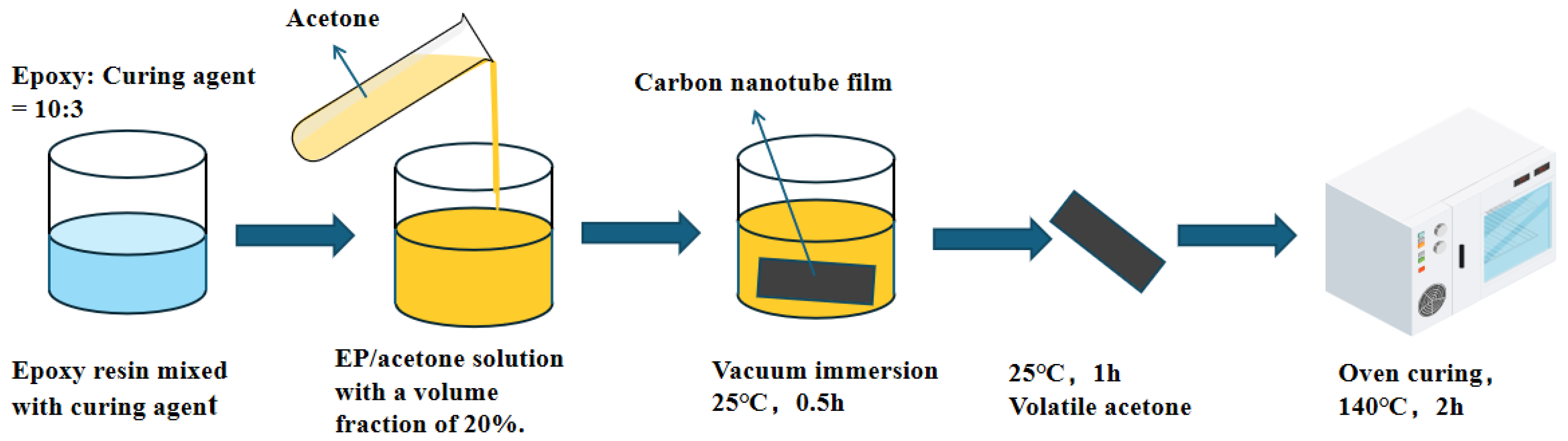 Polymers 16 03307 g002