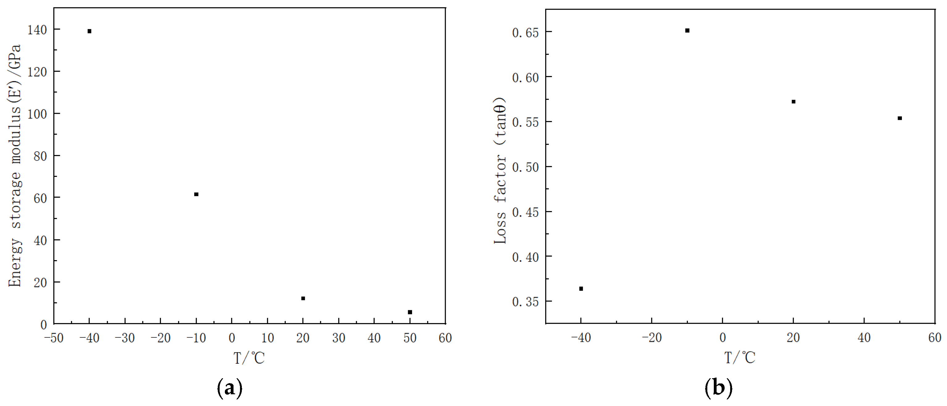 Polymers 16 03307 g007