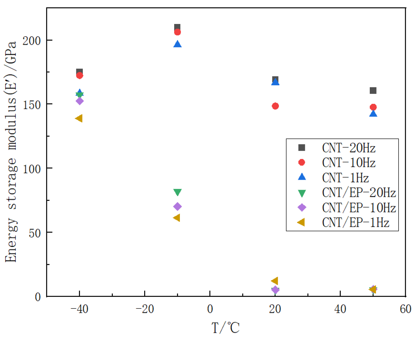Polymers 16 03307 g008