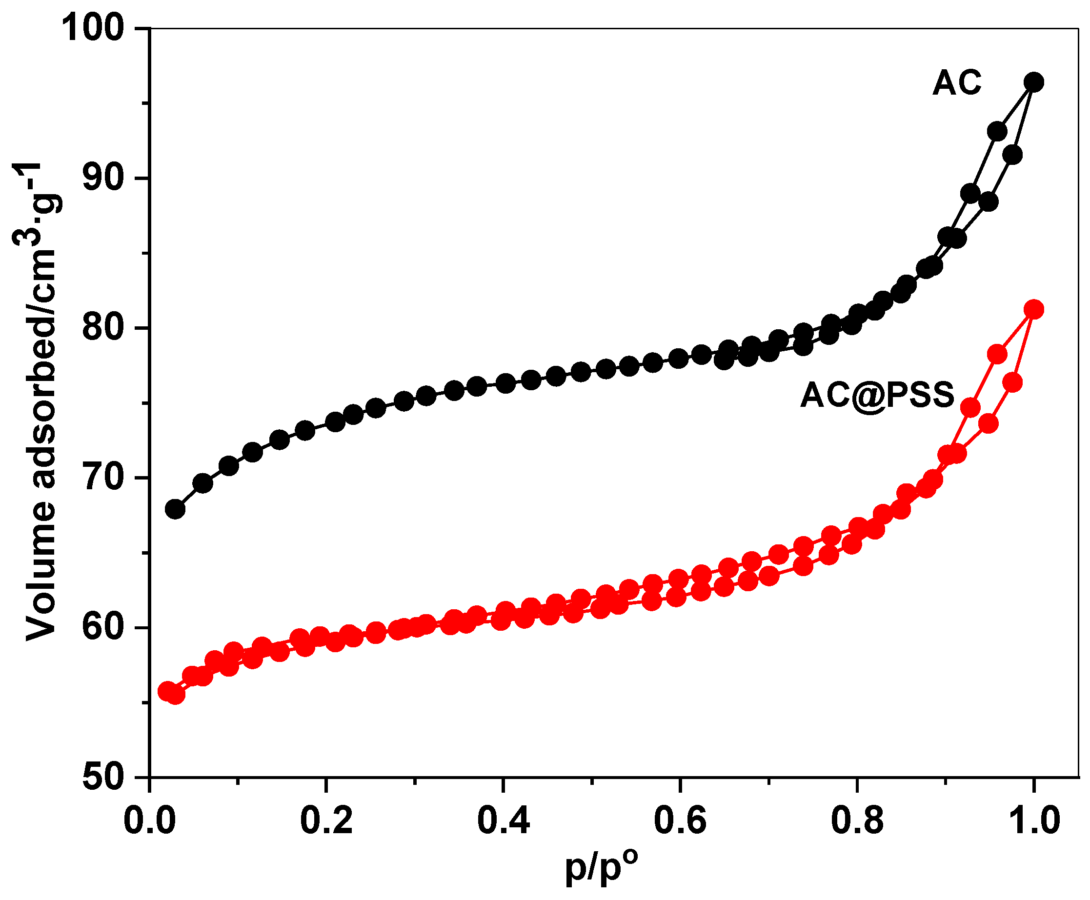 Polymers 16 03321 g003