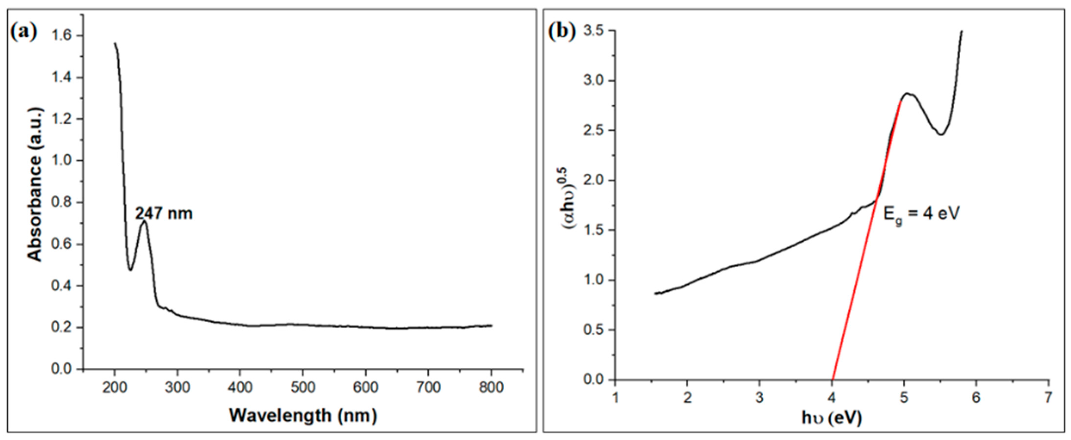 Polymers 16 03321 g006