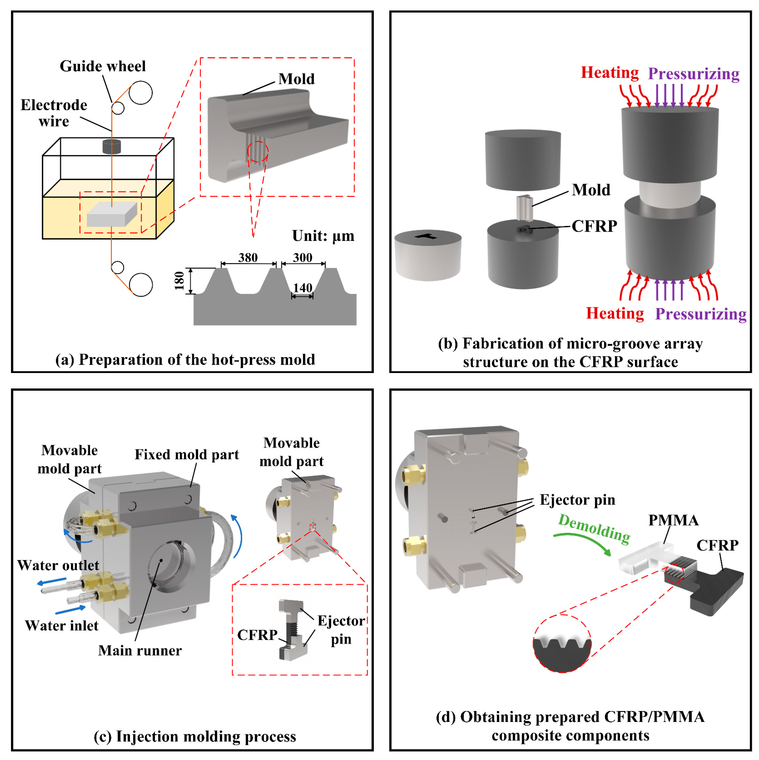 Polymers 16 03338 g002