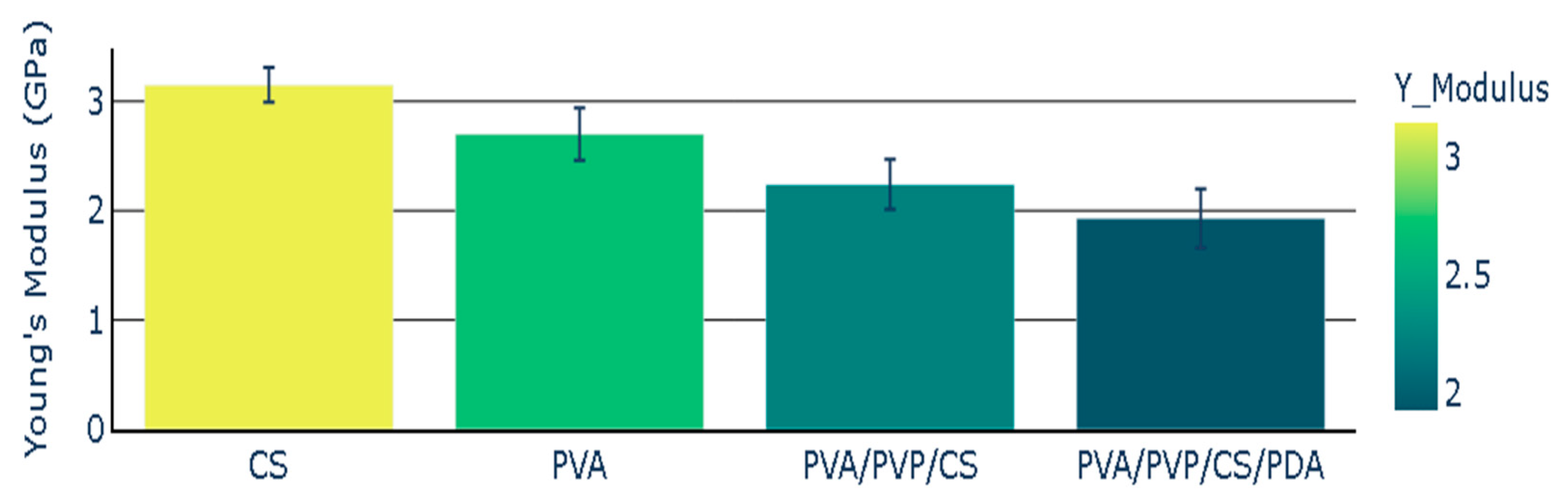 Polymers 16 03353 g005