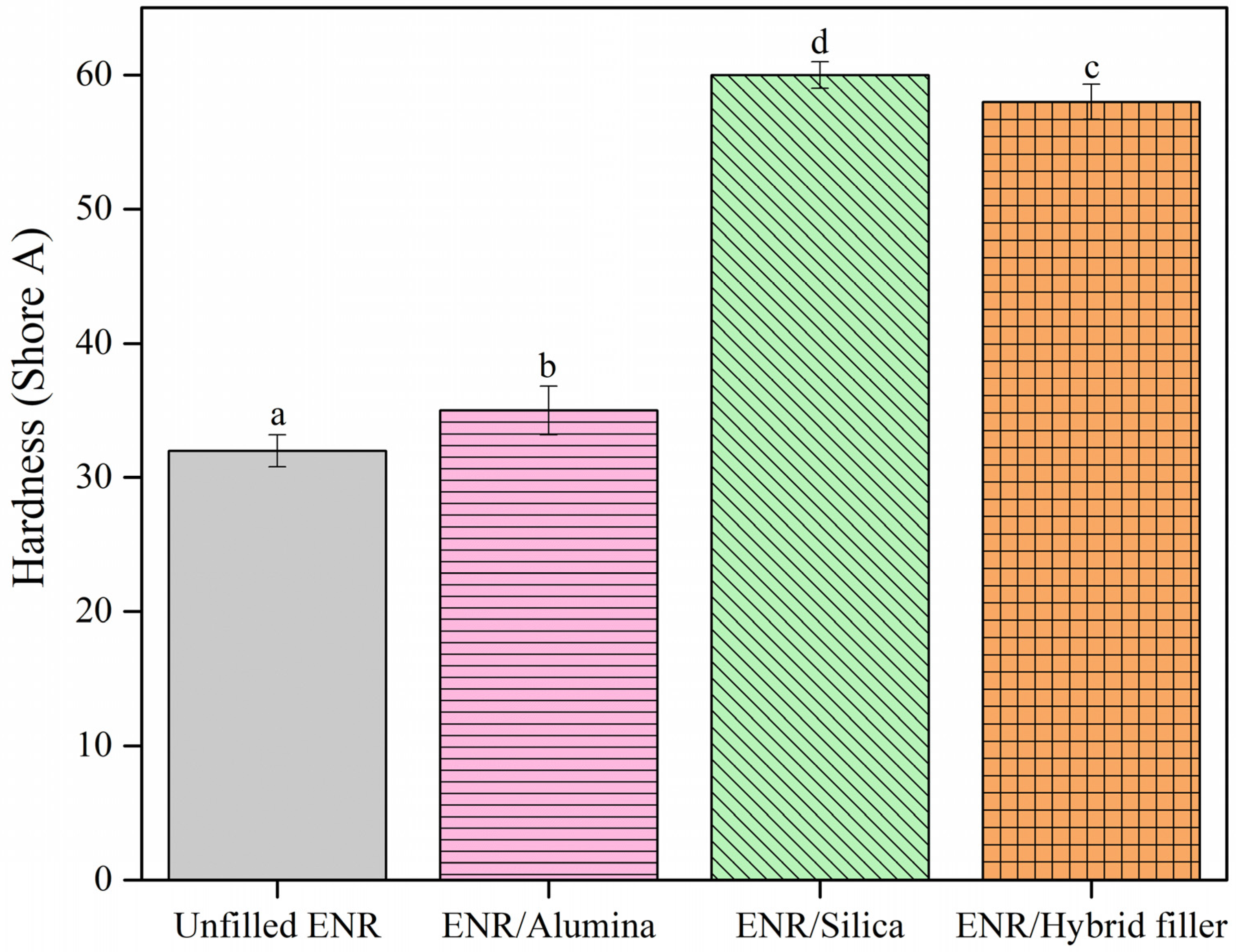 Polymers 16 03362 g006 Polymers 16 03362 g006