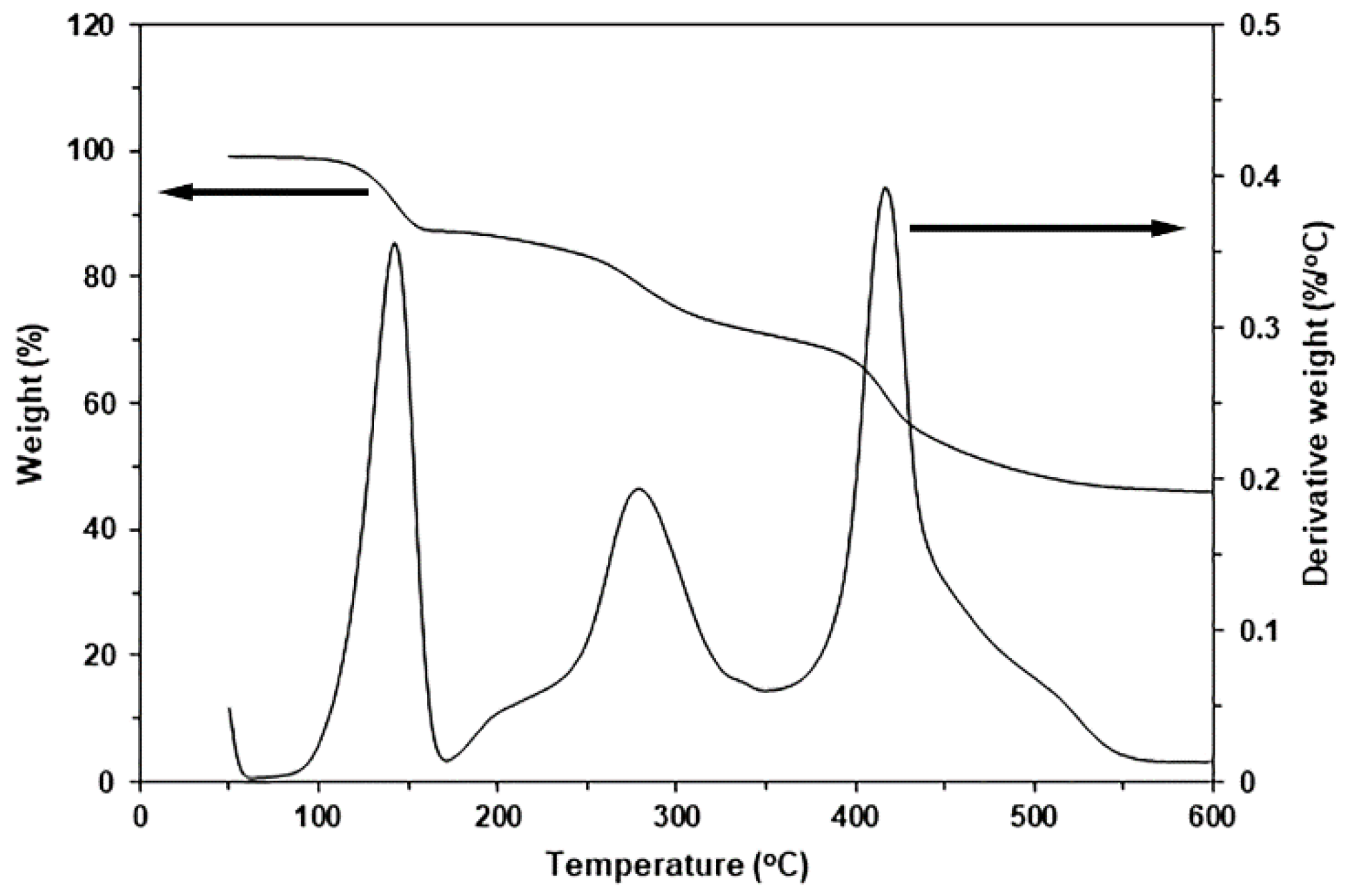 Polymers 16 03367 g002