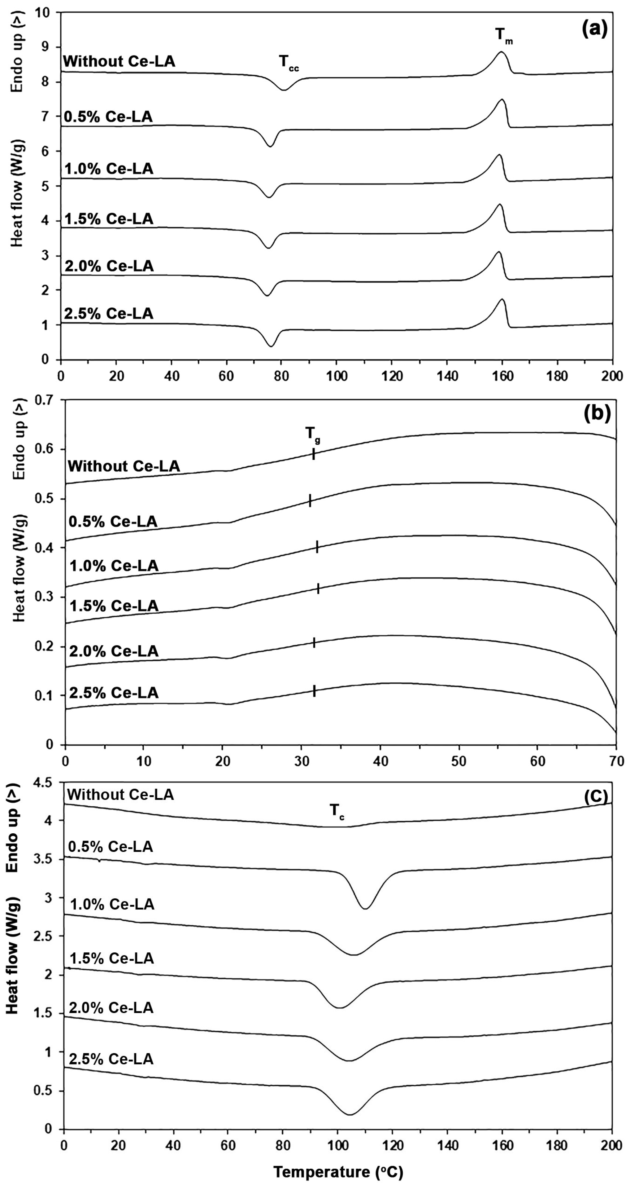 Polymers 16 03367 g003