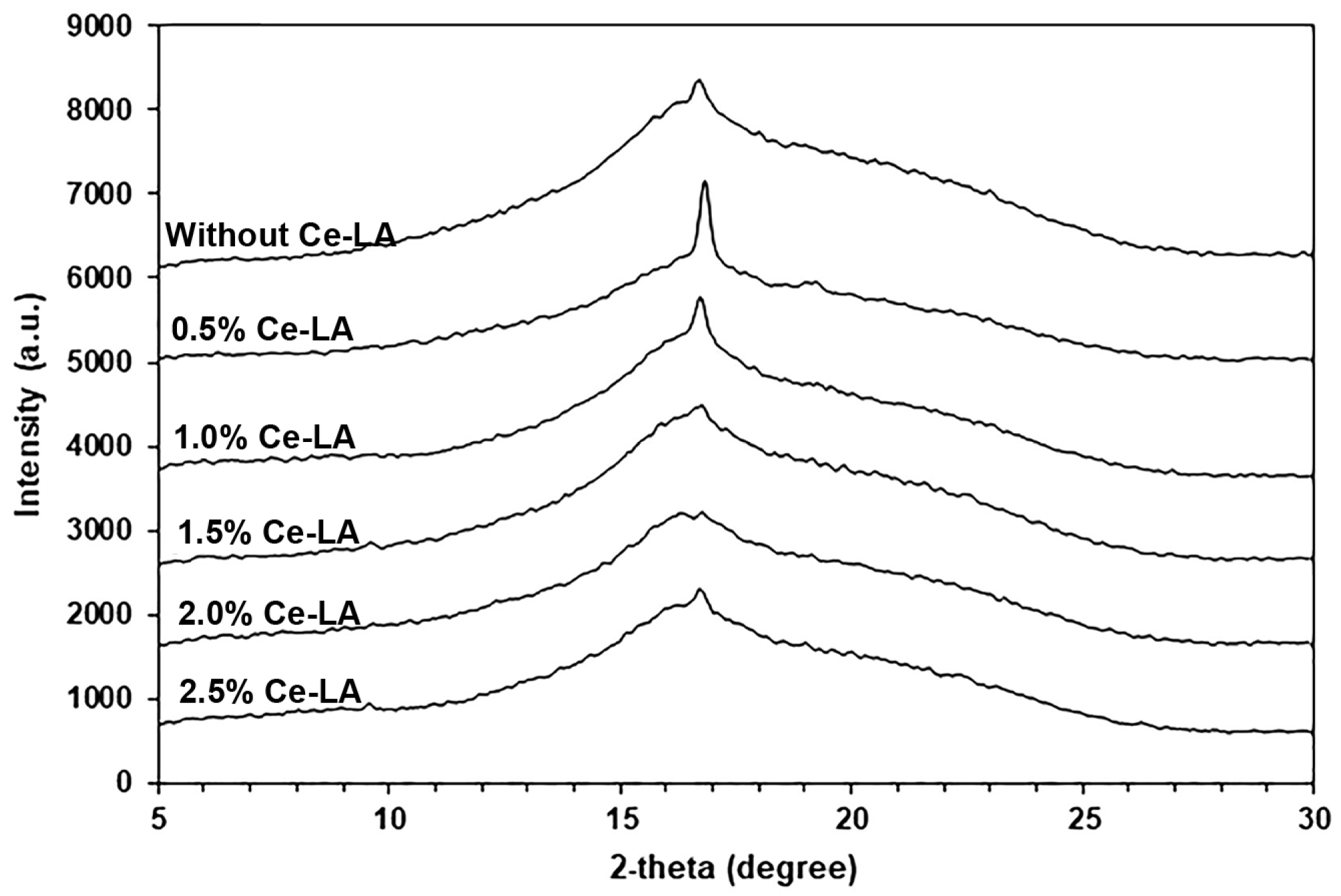 Polymers 16 03367 g005