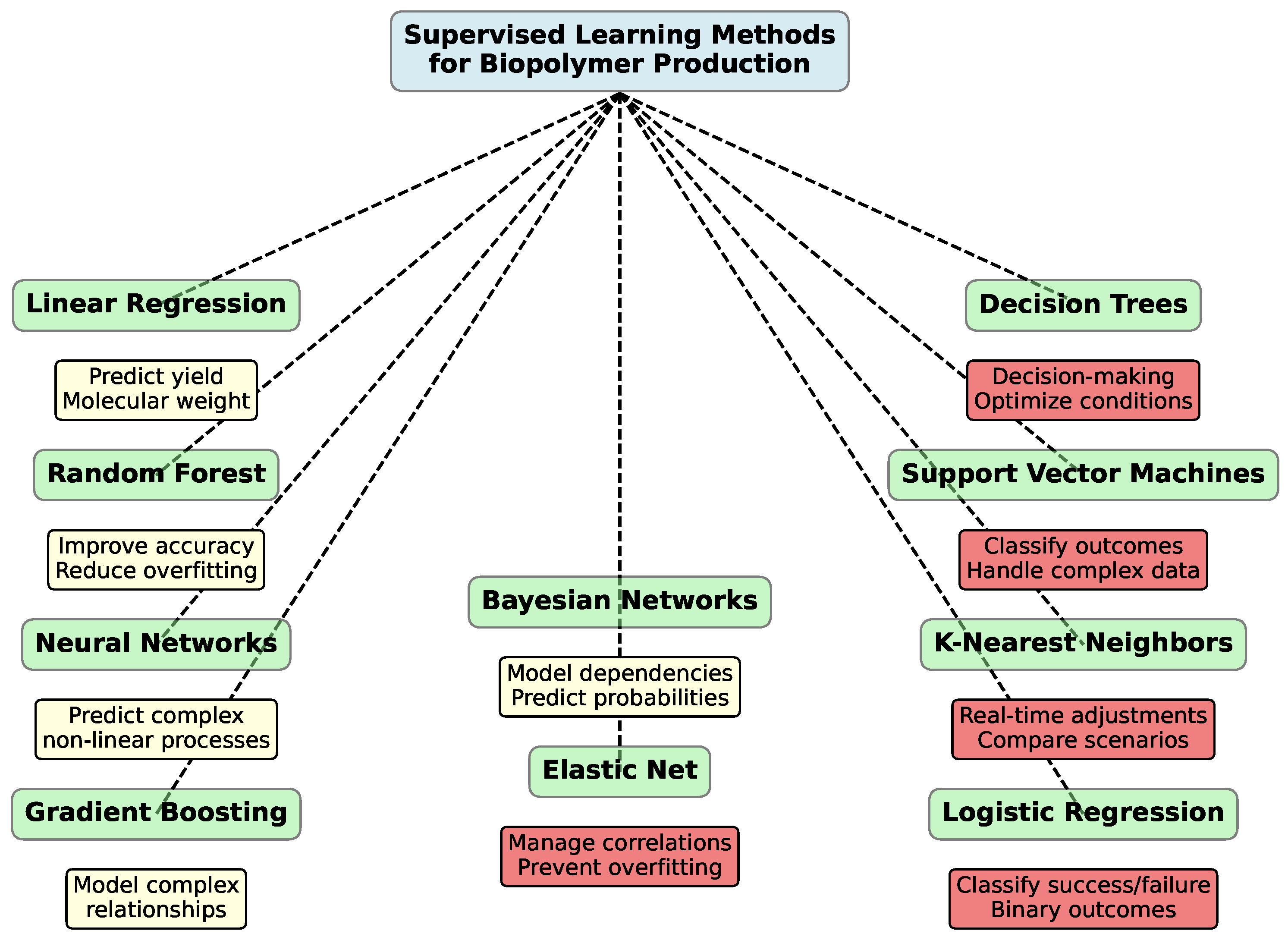 Polymers 16 03368 g006