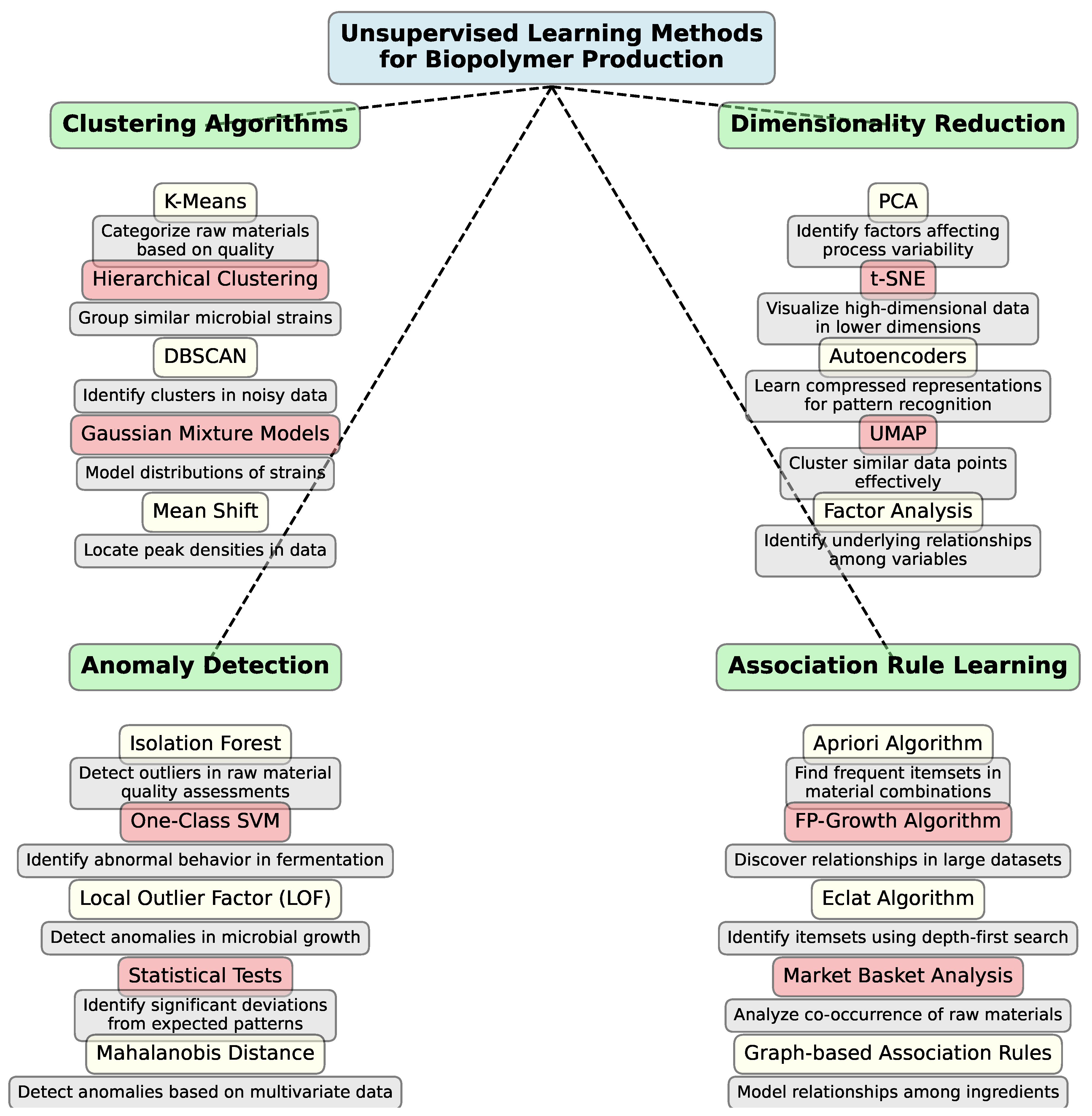 Polymers 16 03368 g007
