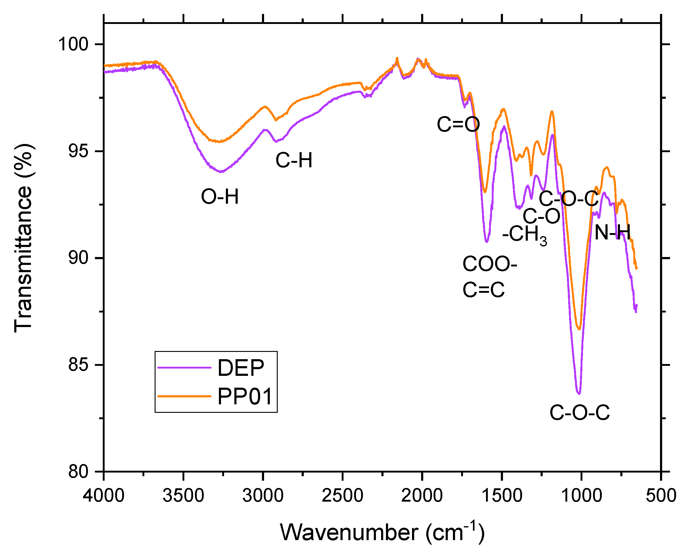 Polymers 16 03383 g002