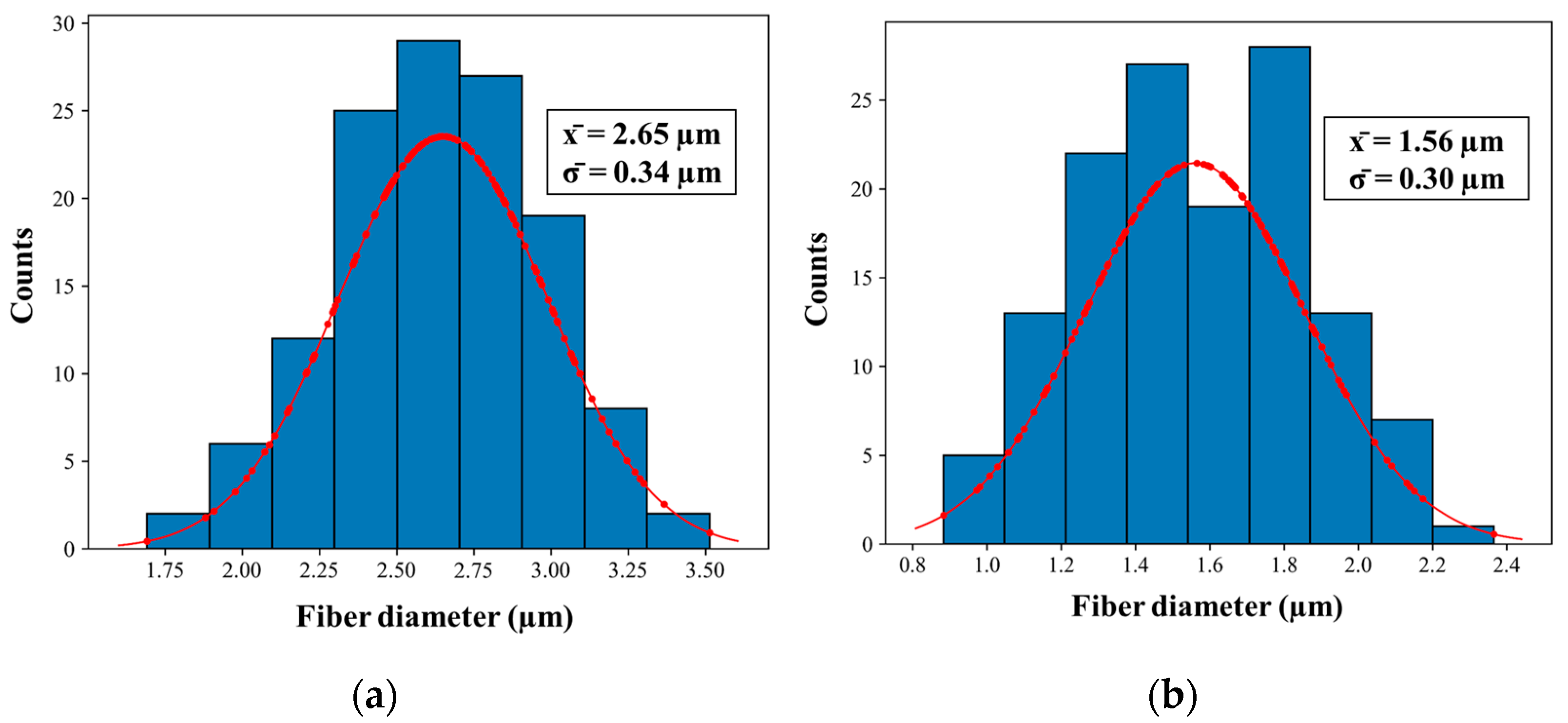 Polymers 16 03386 g003