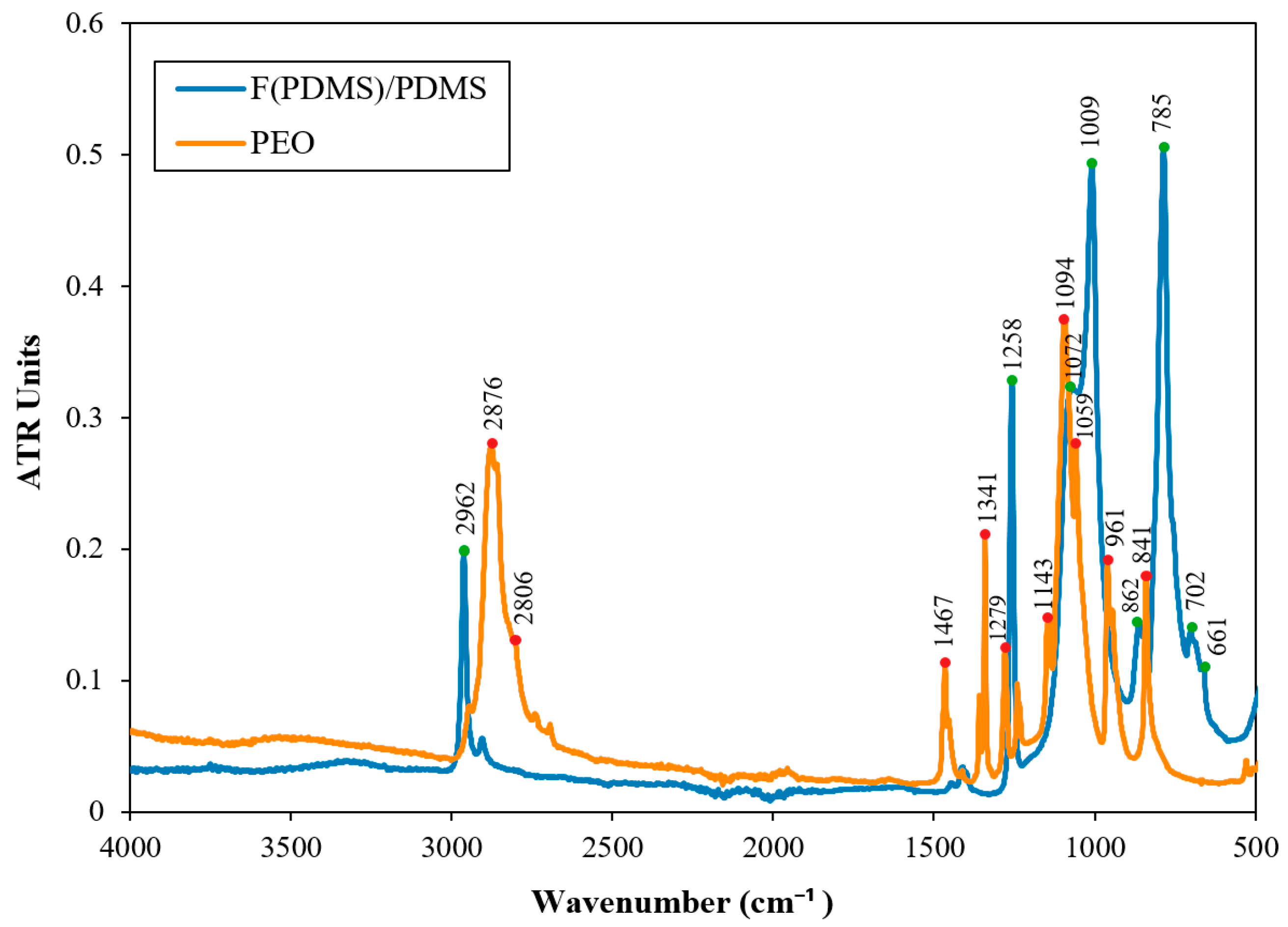 Polymers 16 03386 g005