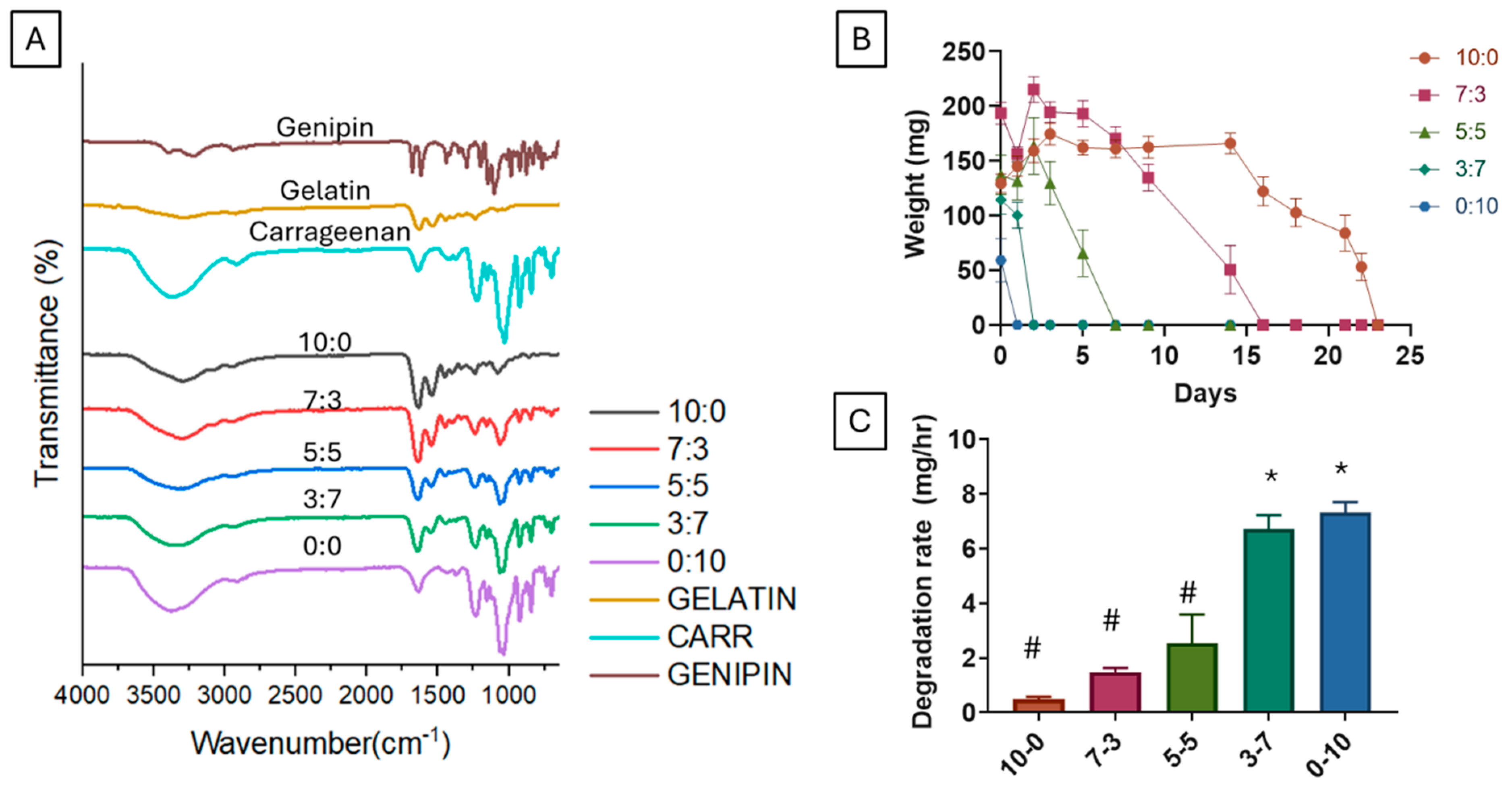 Polymers 16 03387 g002