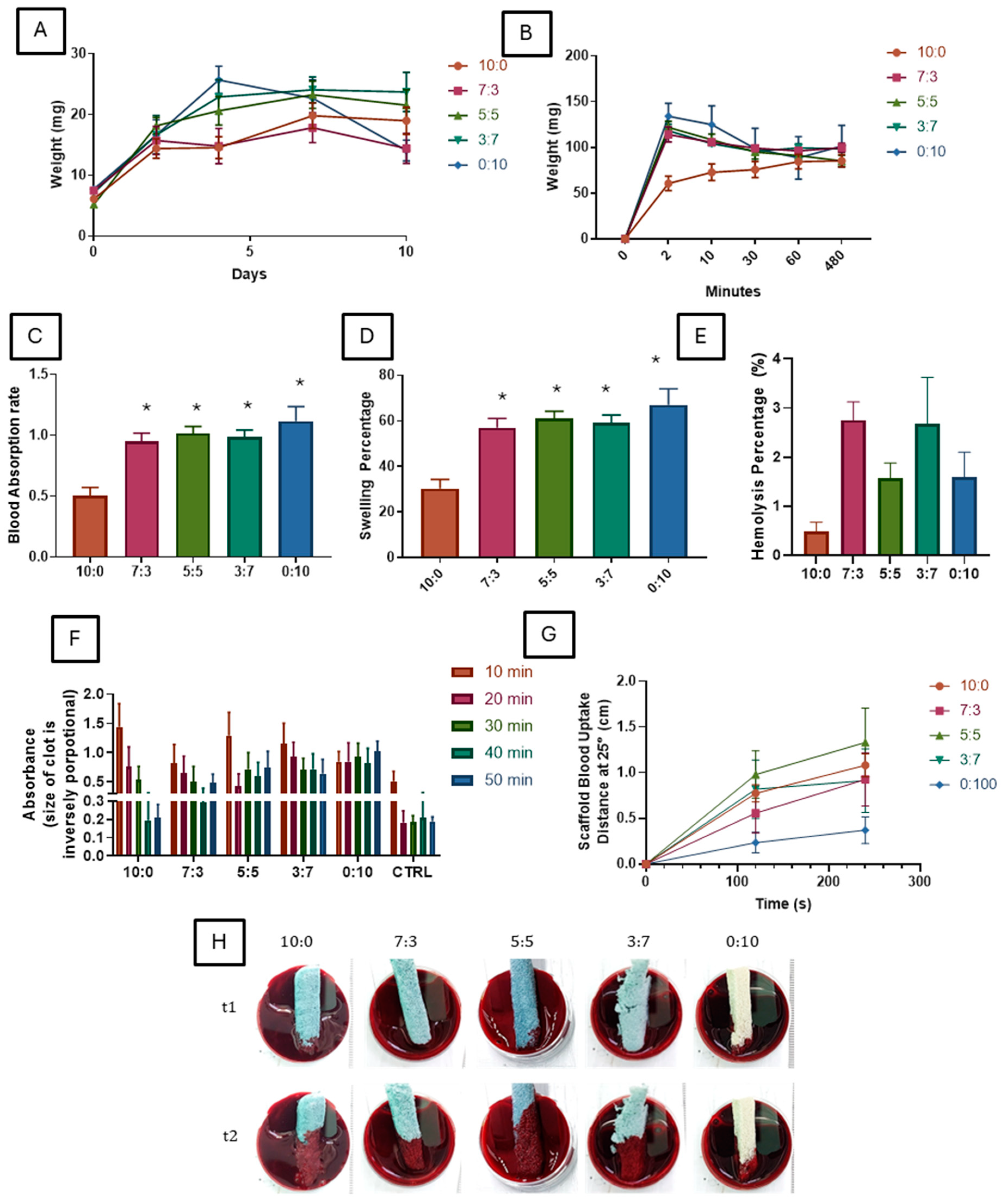 Polymers 16 03387 g004