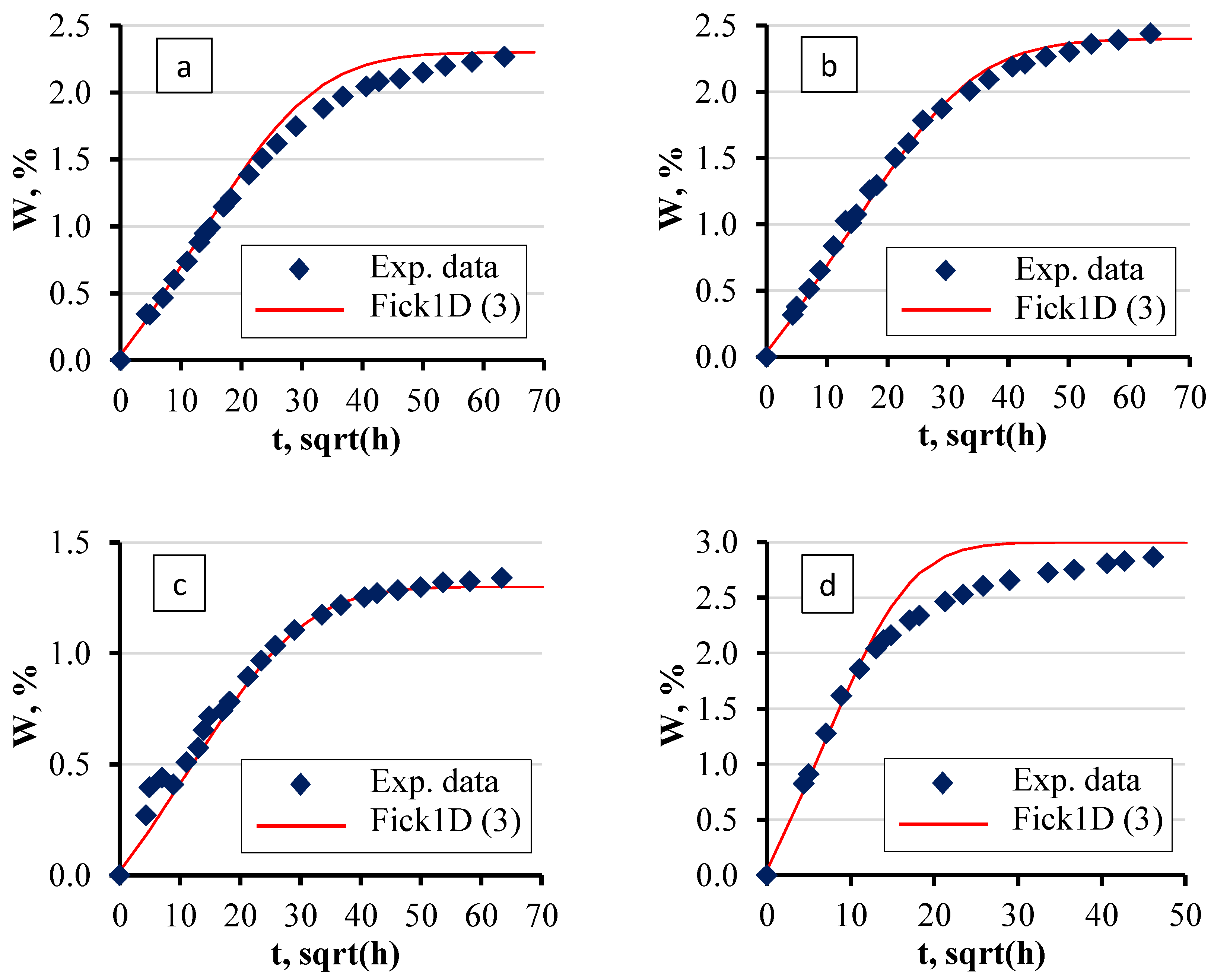 Polymers 16 03388 g010