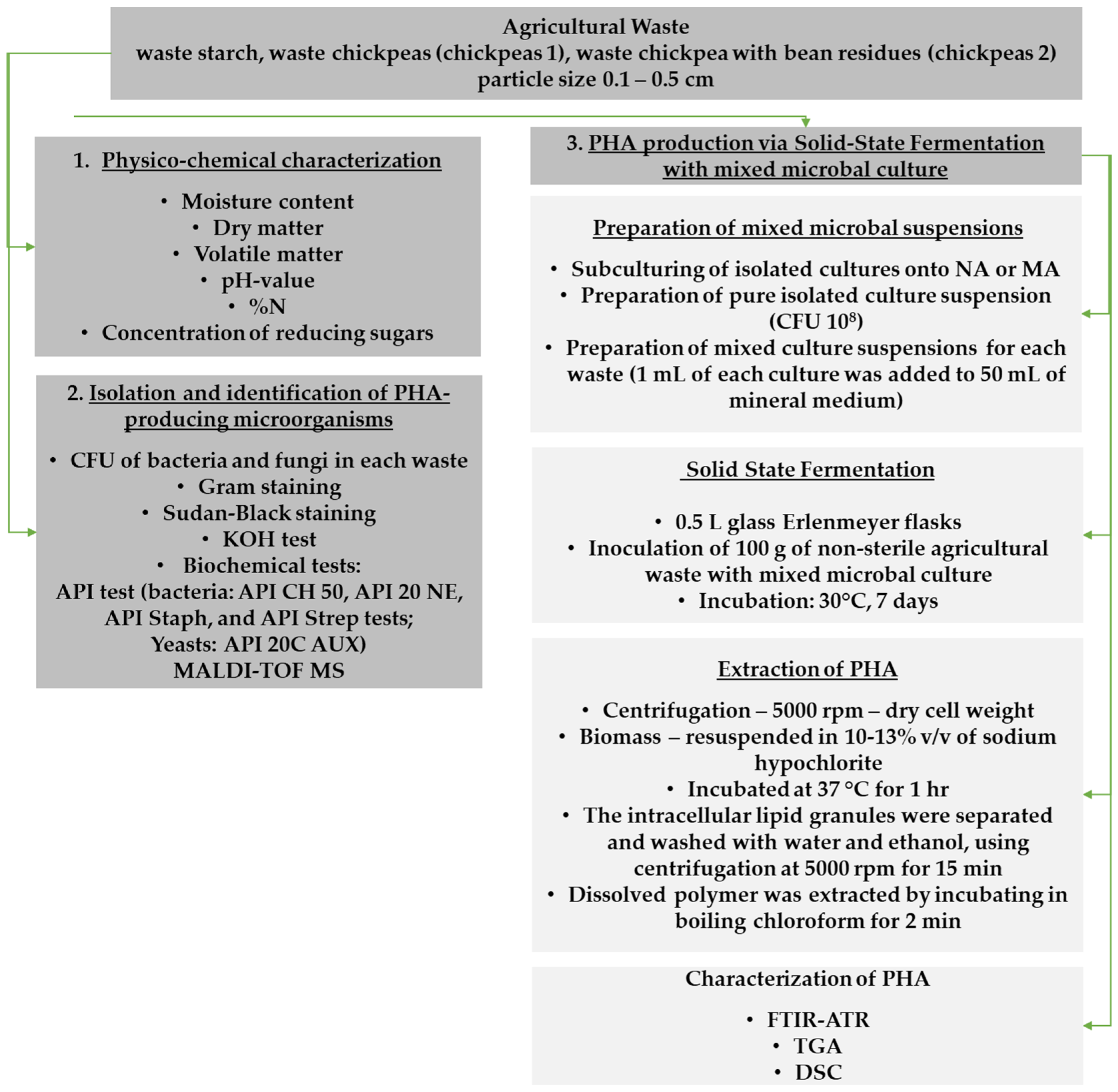 Polymers 16 03407 g001