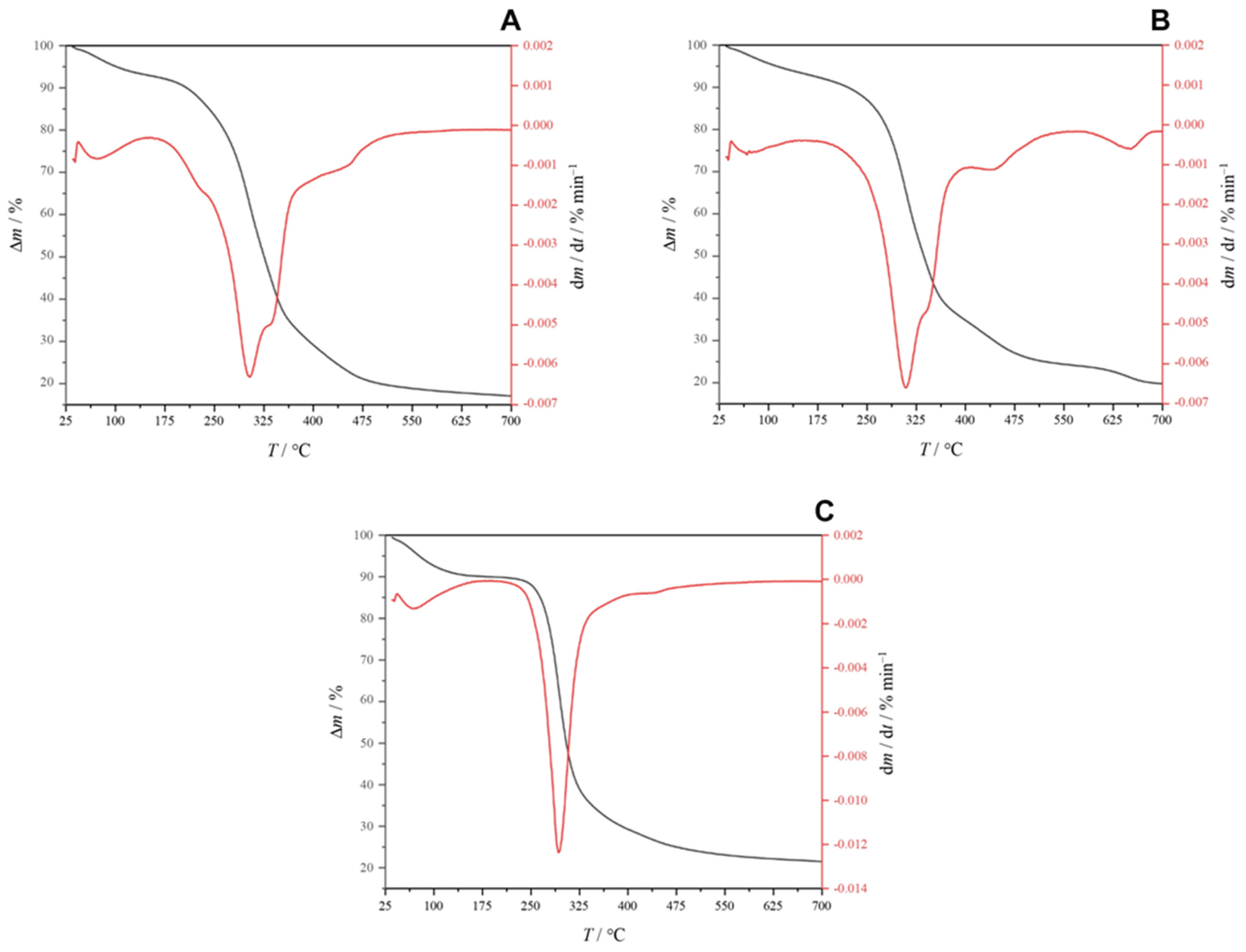 Polymers 16 03407 g006