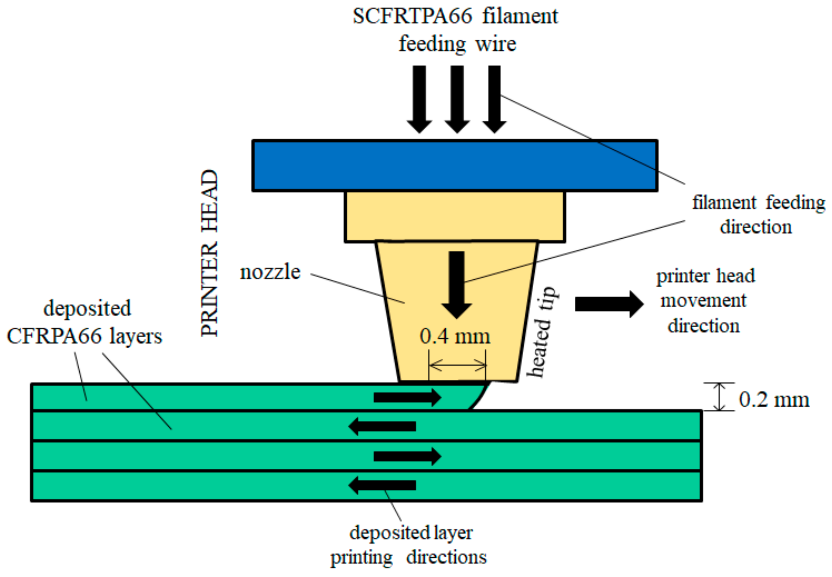 Polymers 16 03408 g002 Polymers 16 03408 g002
