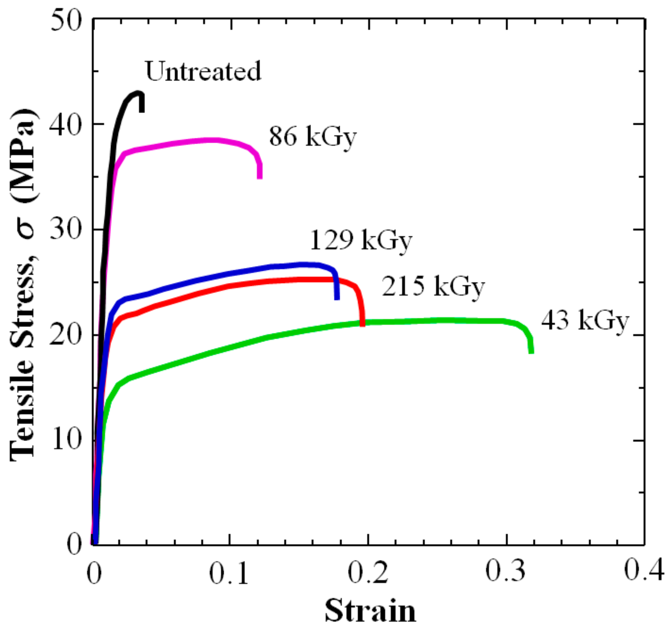 Polymers 16 03408 g004 Polymers 16 03408 g004