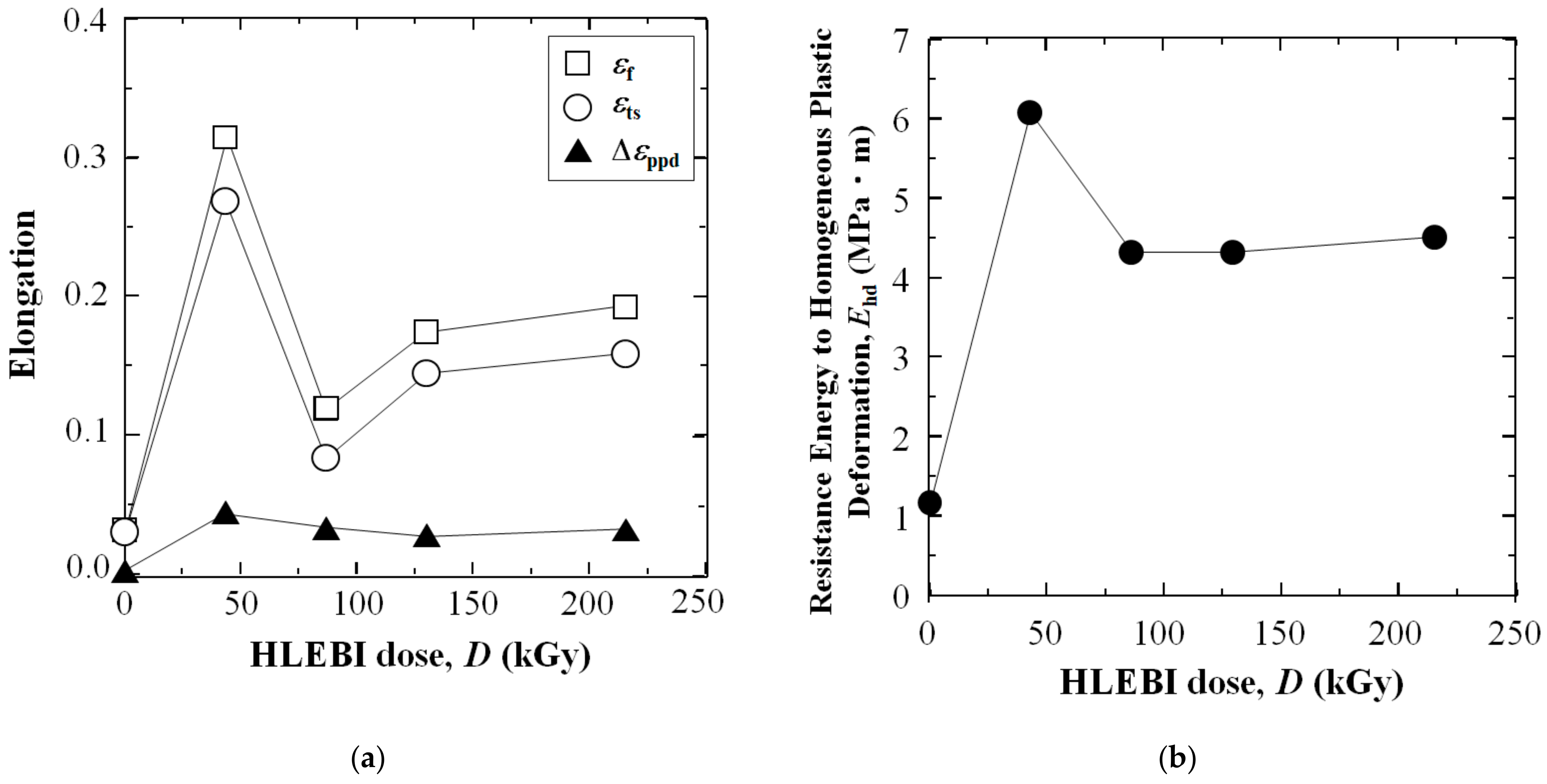 Polymers 16 03408 g006 Polymers 16 03408 g006