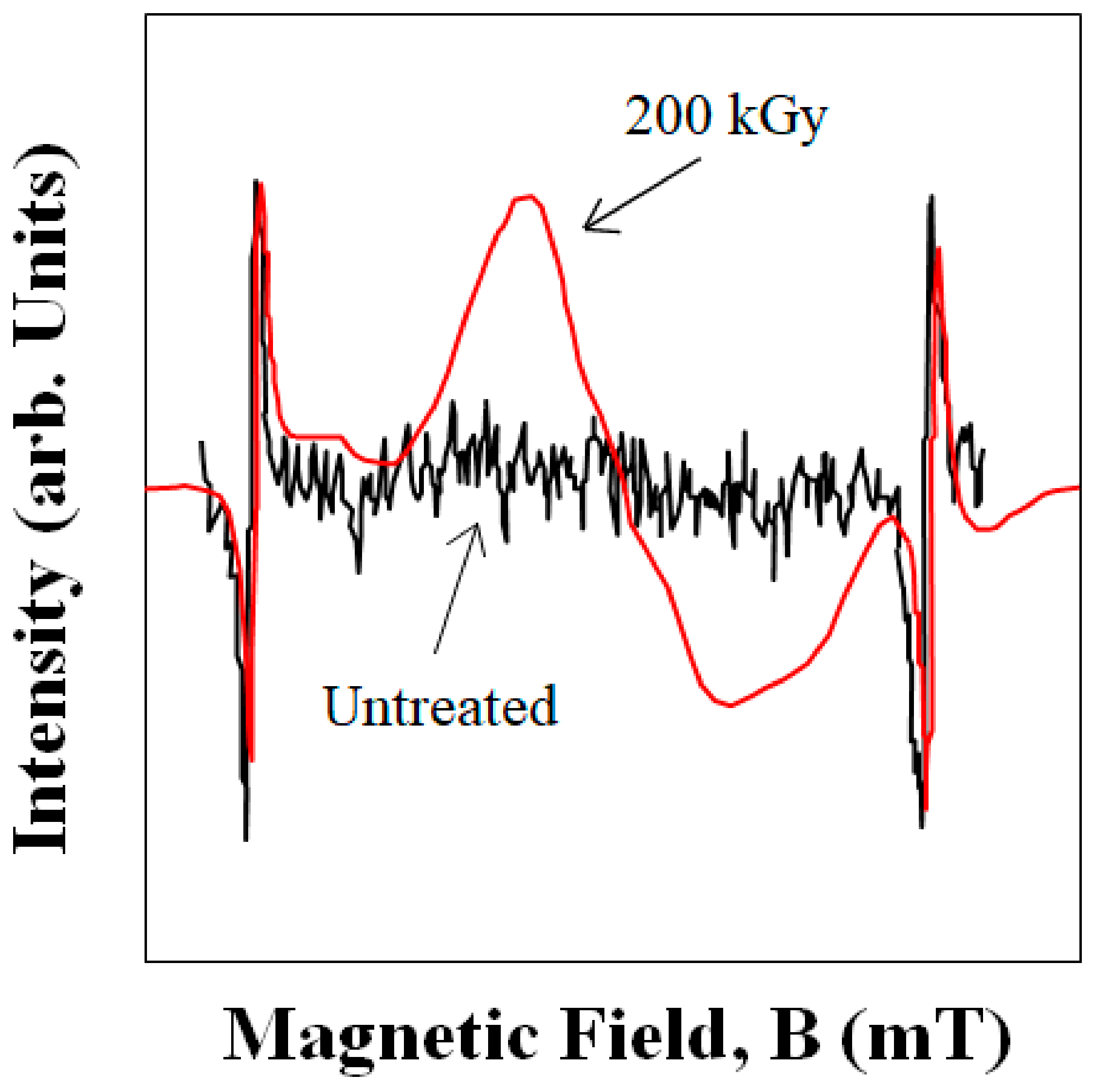 Polymers 16 03408 g007 Polymers 16 03408 g007