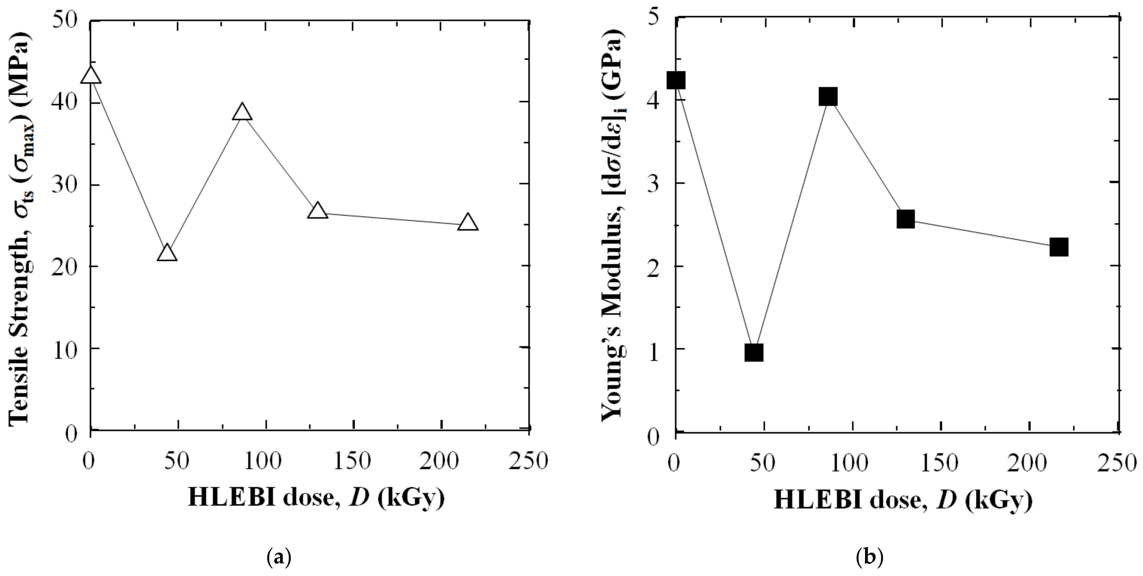 Polymers 16 03408 g009 Polymers 16 03408 g009