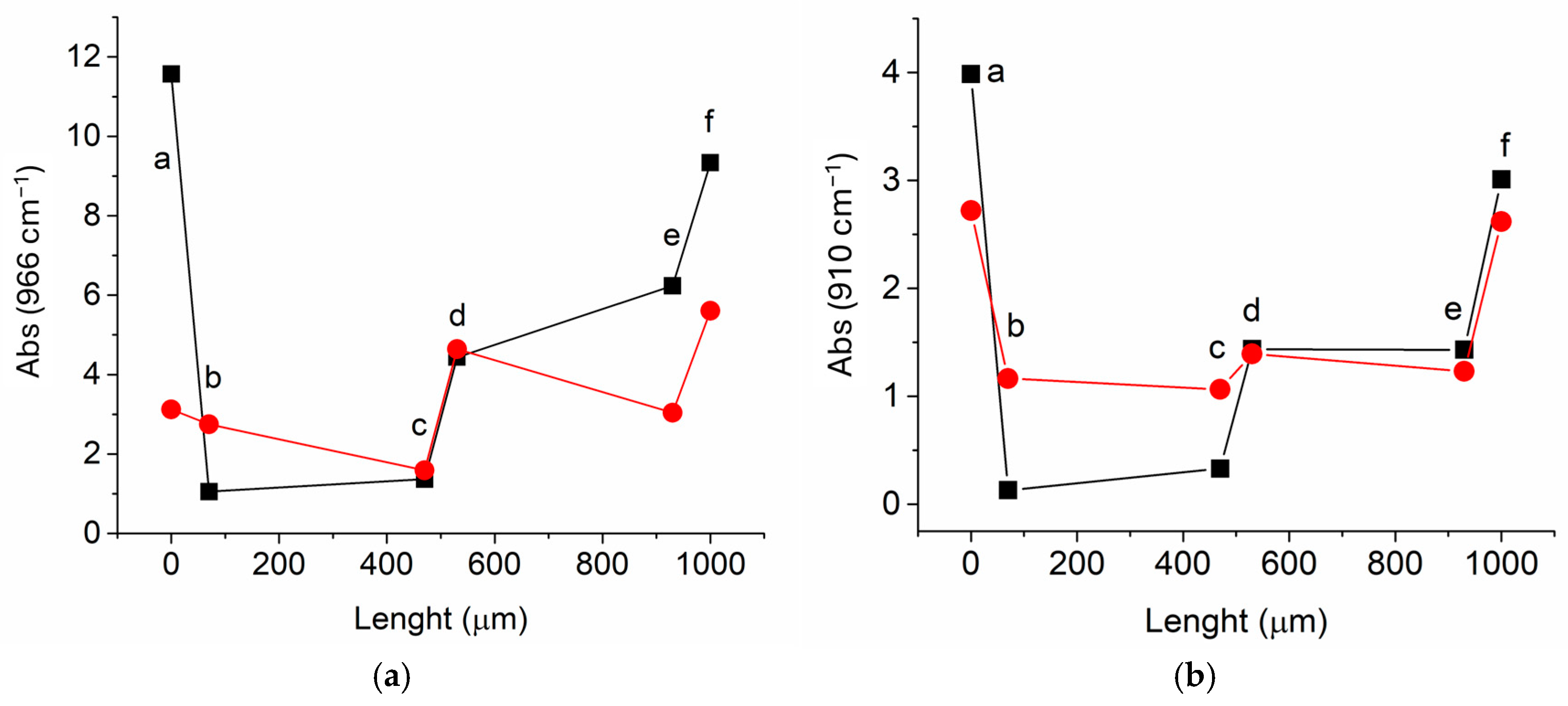Polymers 16 03411 g004
