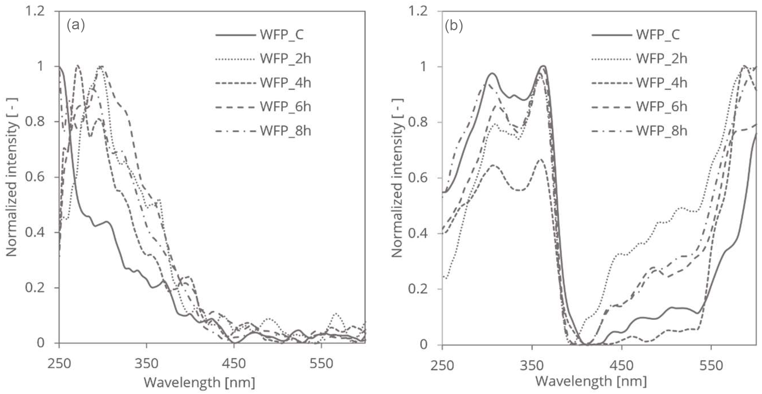 Polymers 16 03419 g001