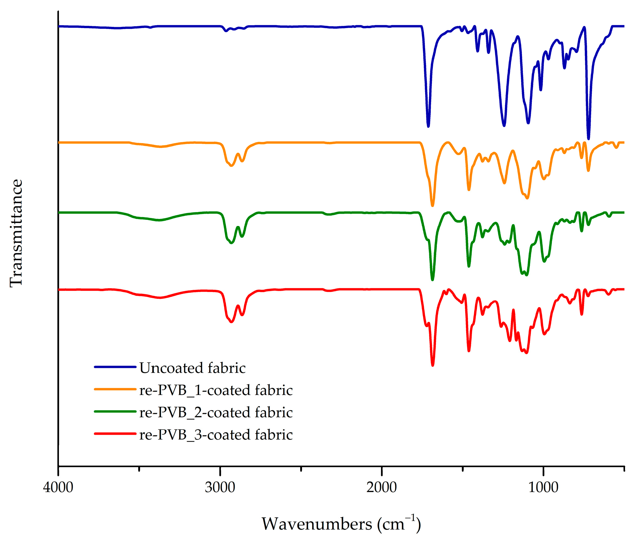 Polymers 16 03439 g006