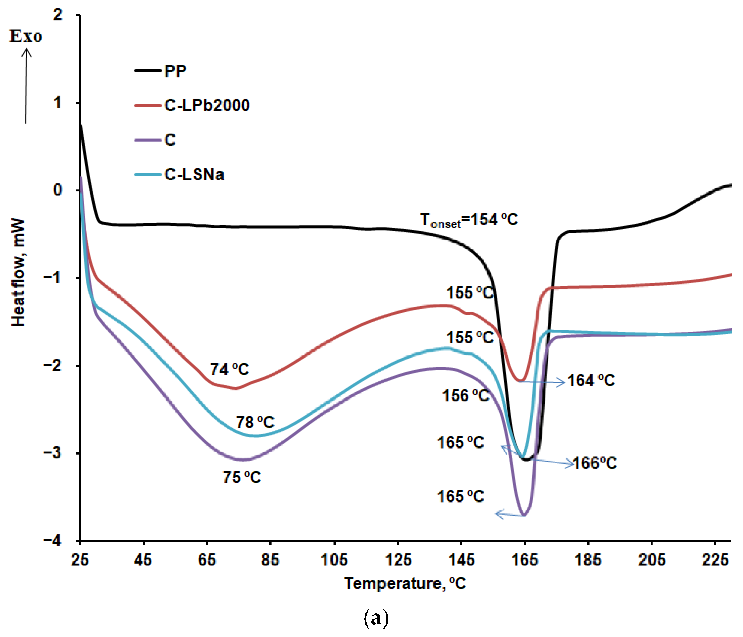 Polymers 16 03442 g012a