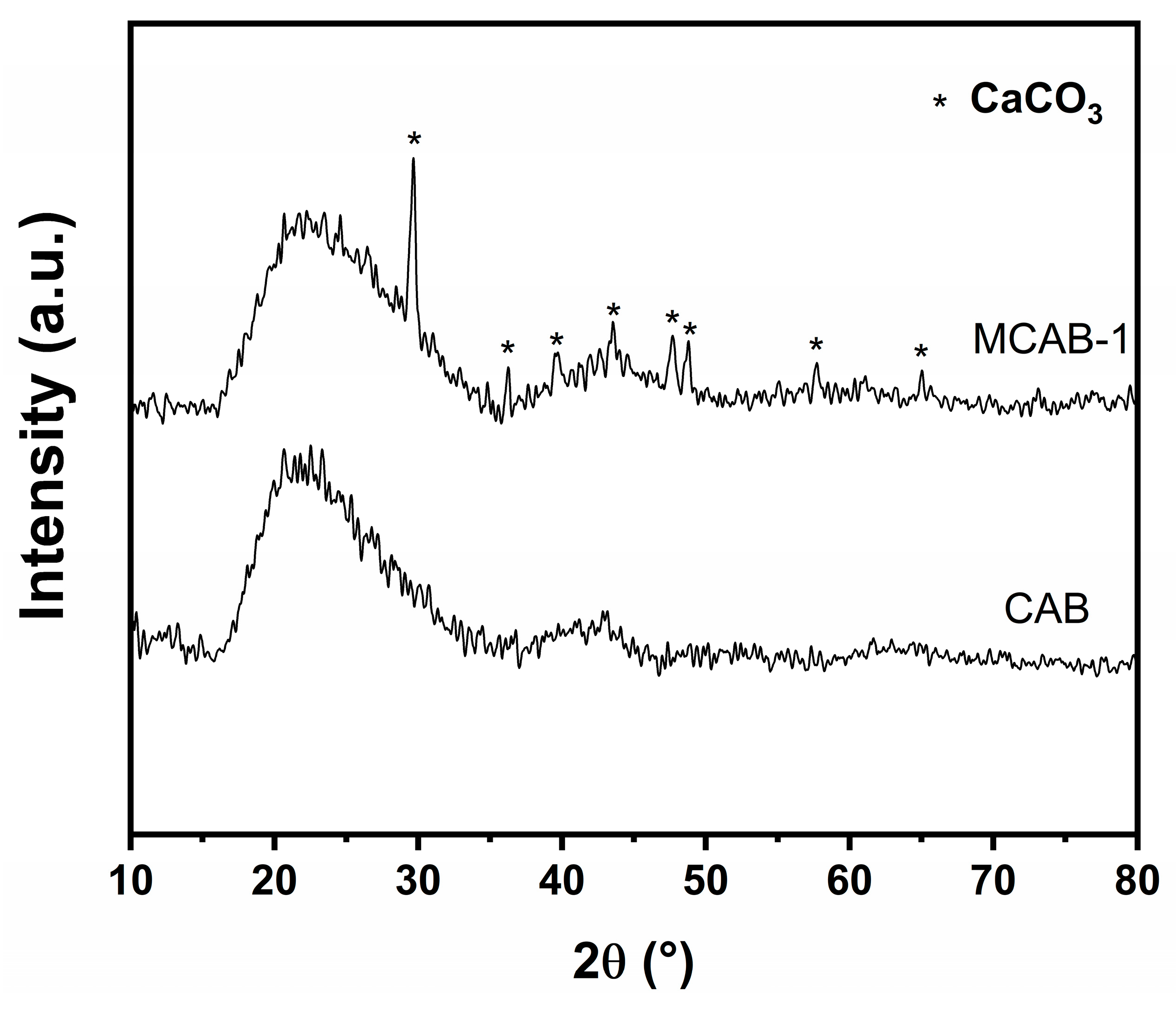 Polymers 16 03454 g002