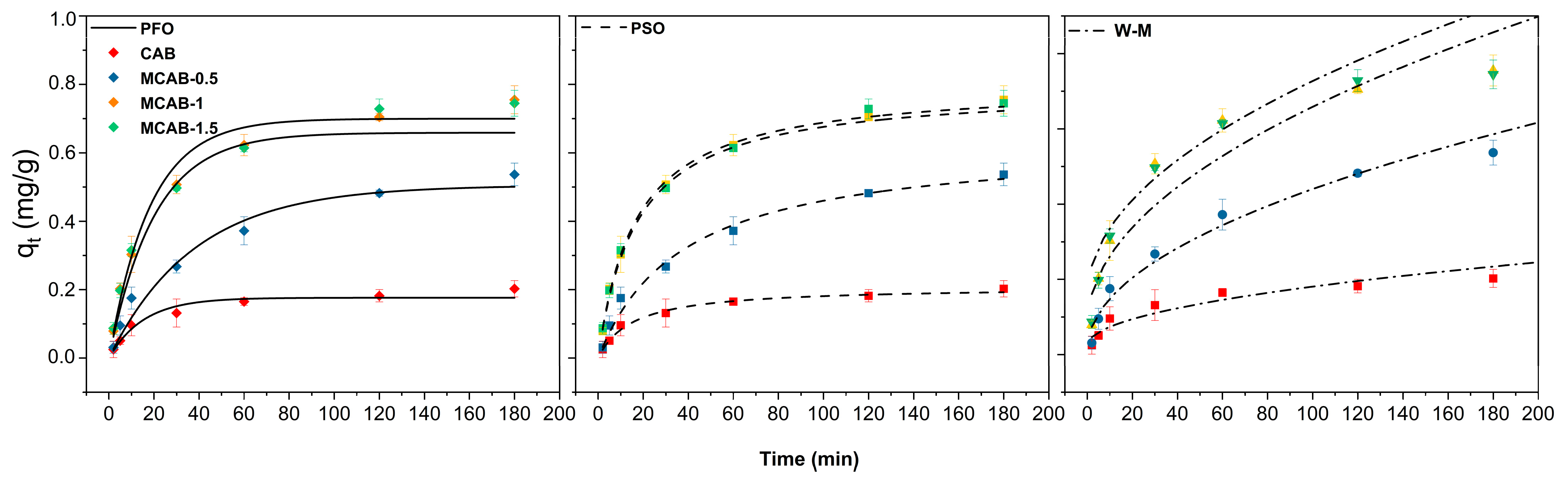 Polymers 16 03454 g006