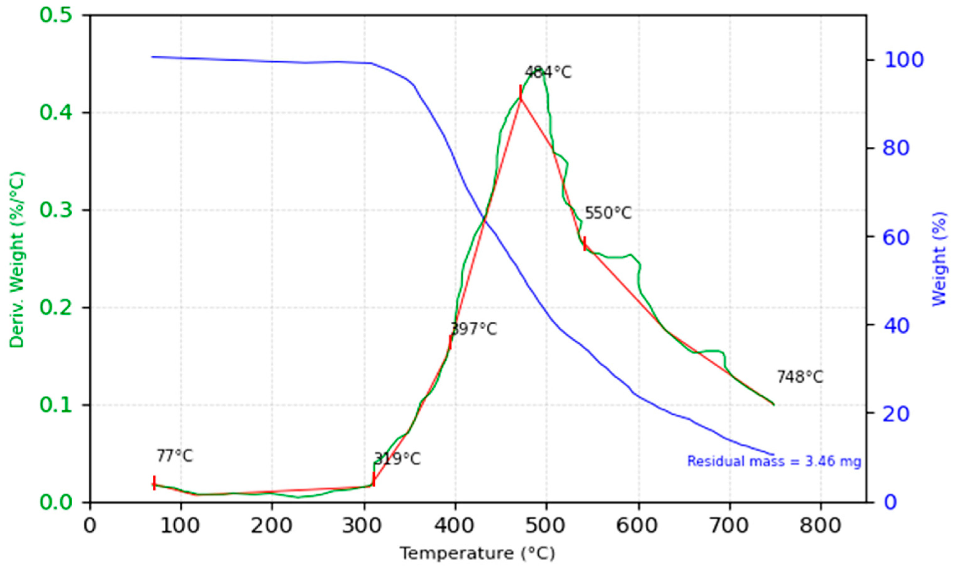 Polymers 16 03458 g014