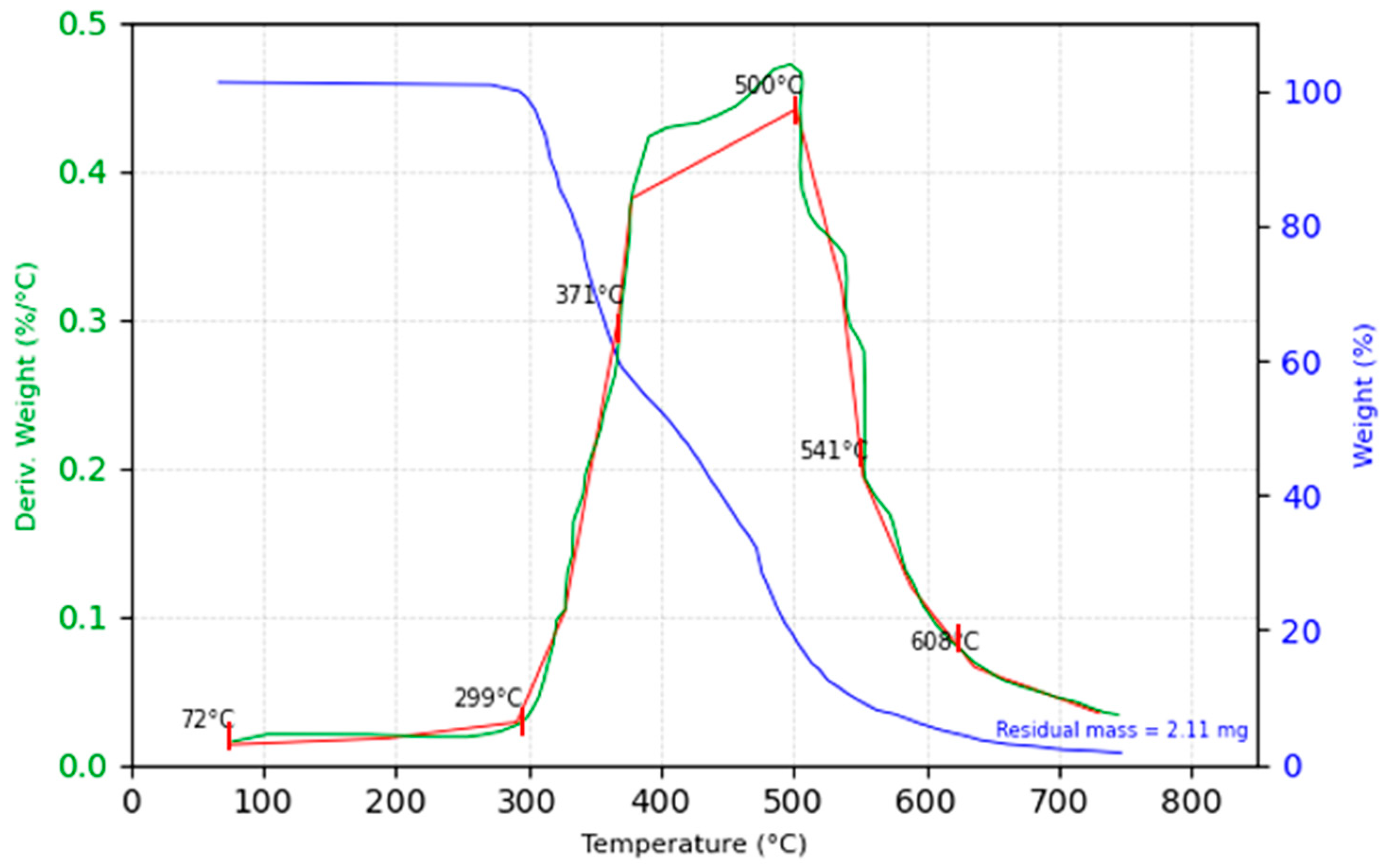 Polymers 16 03458 g016