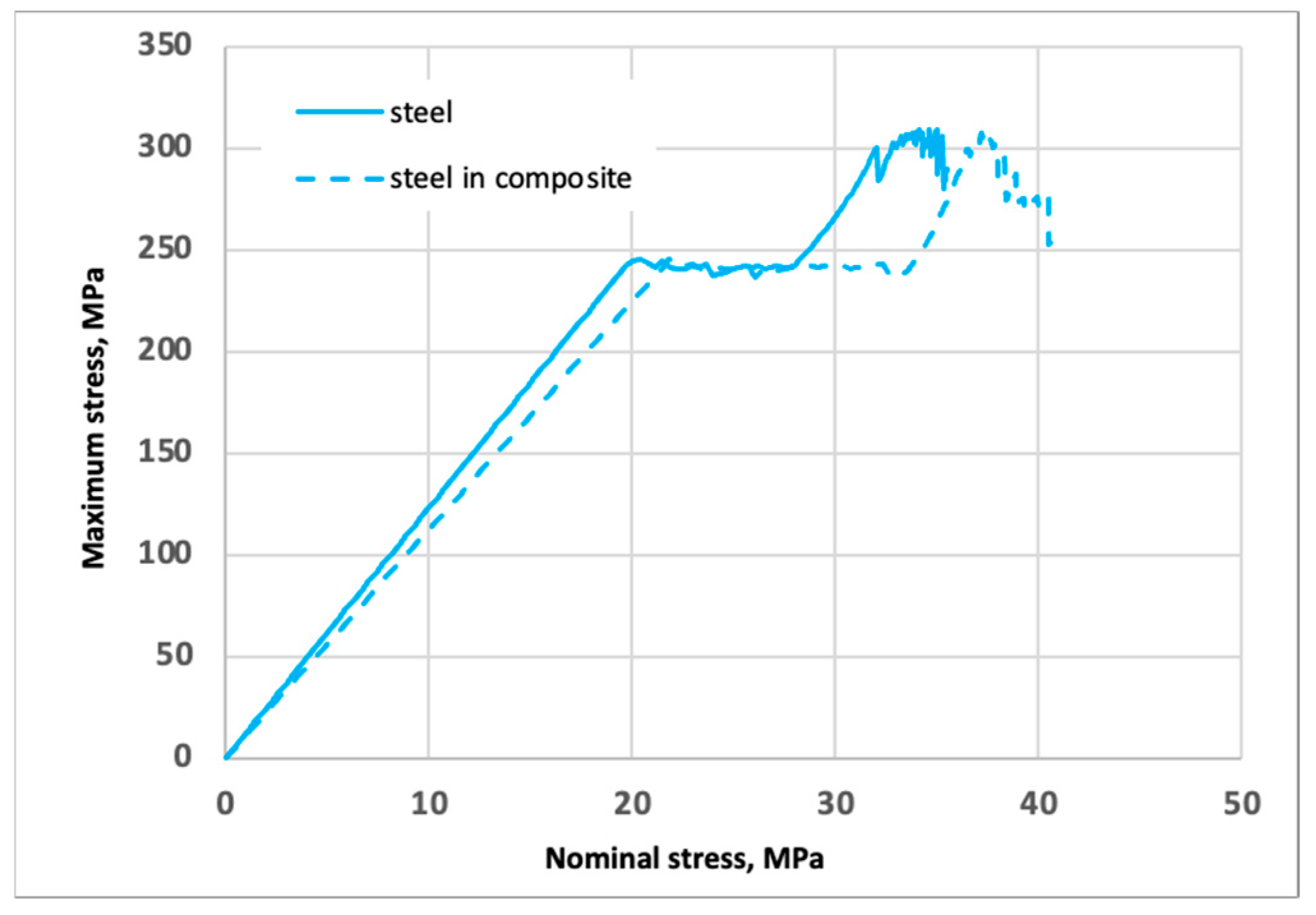 Polymers 16 03468 g014