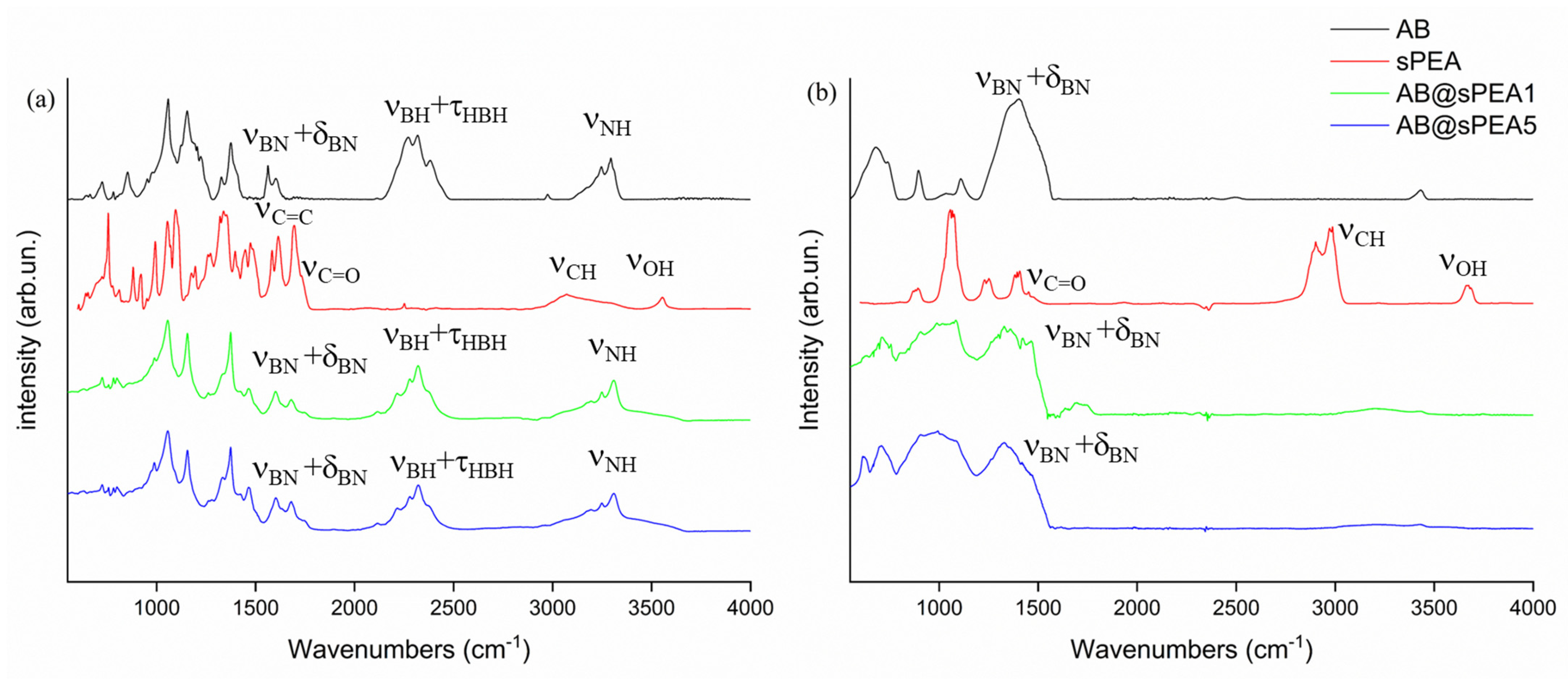 Polymers 16 03471 g002 Polymers 16 03471 g002