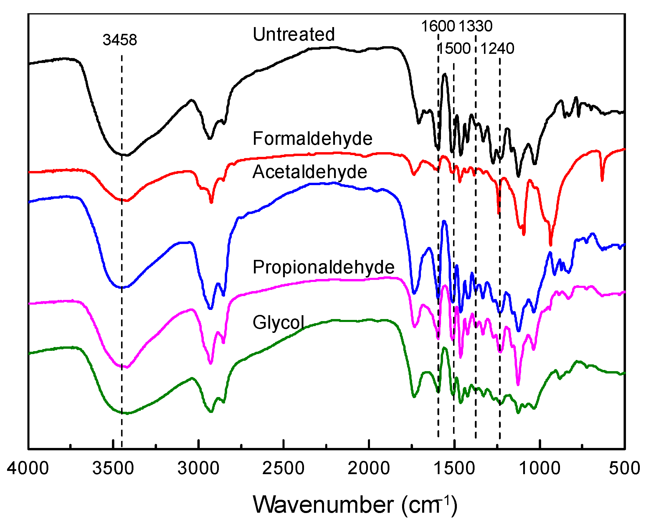 Polymers 16 03480 g001