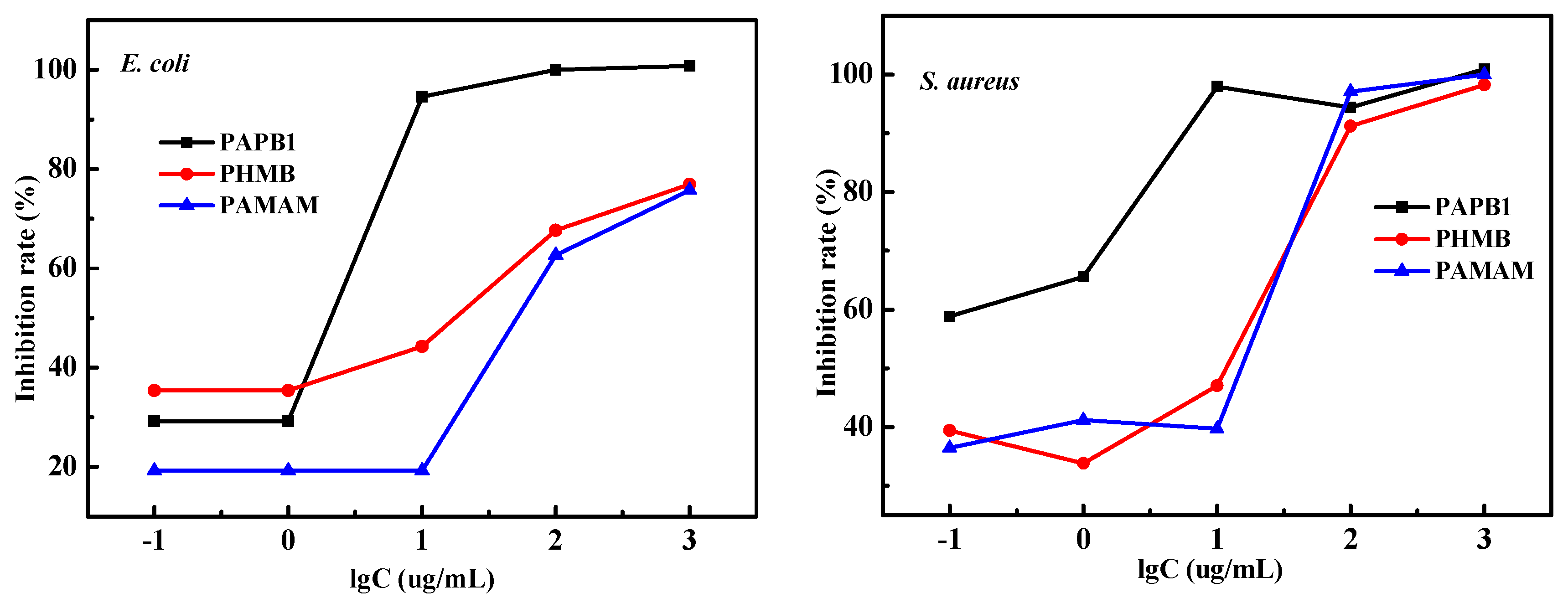 Polymers 16 03481 g007