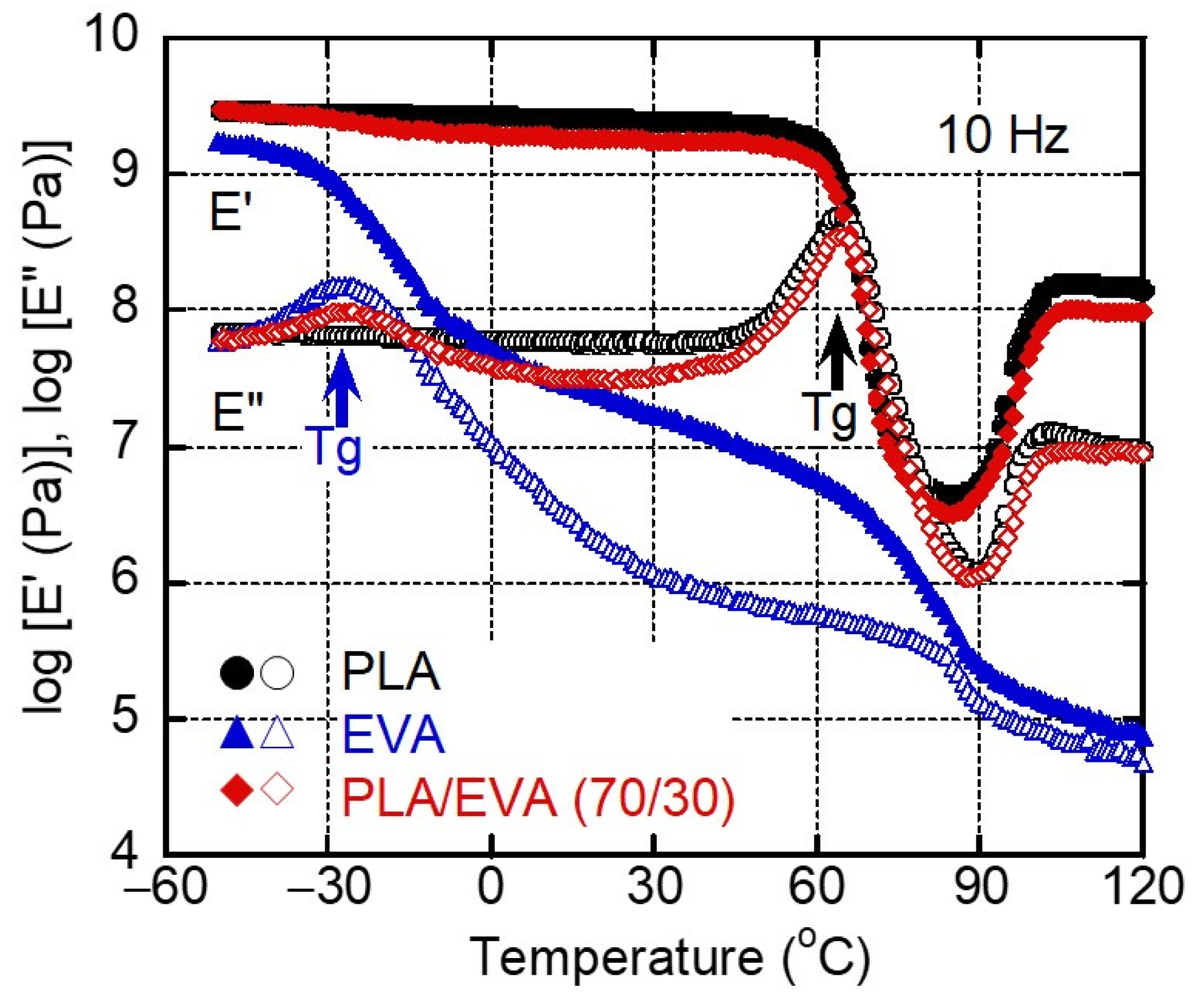 Polymers 16 03487 g003