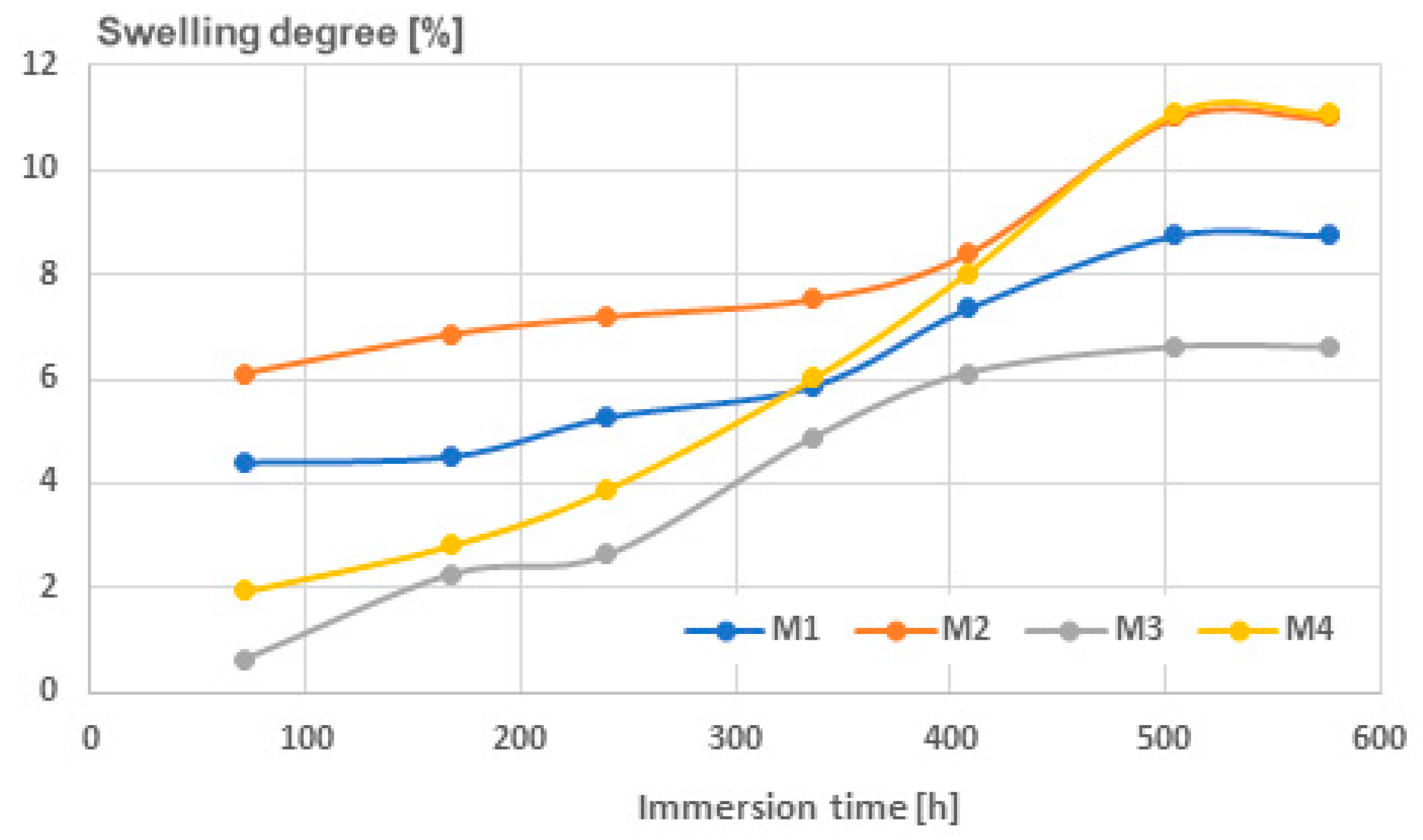 Polymers 16 03496 g007