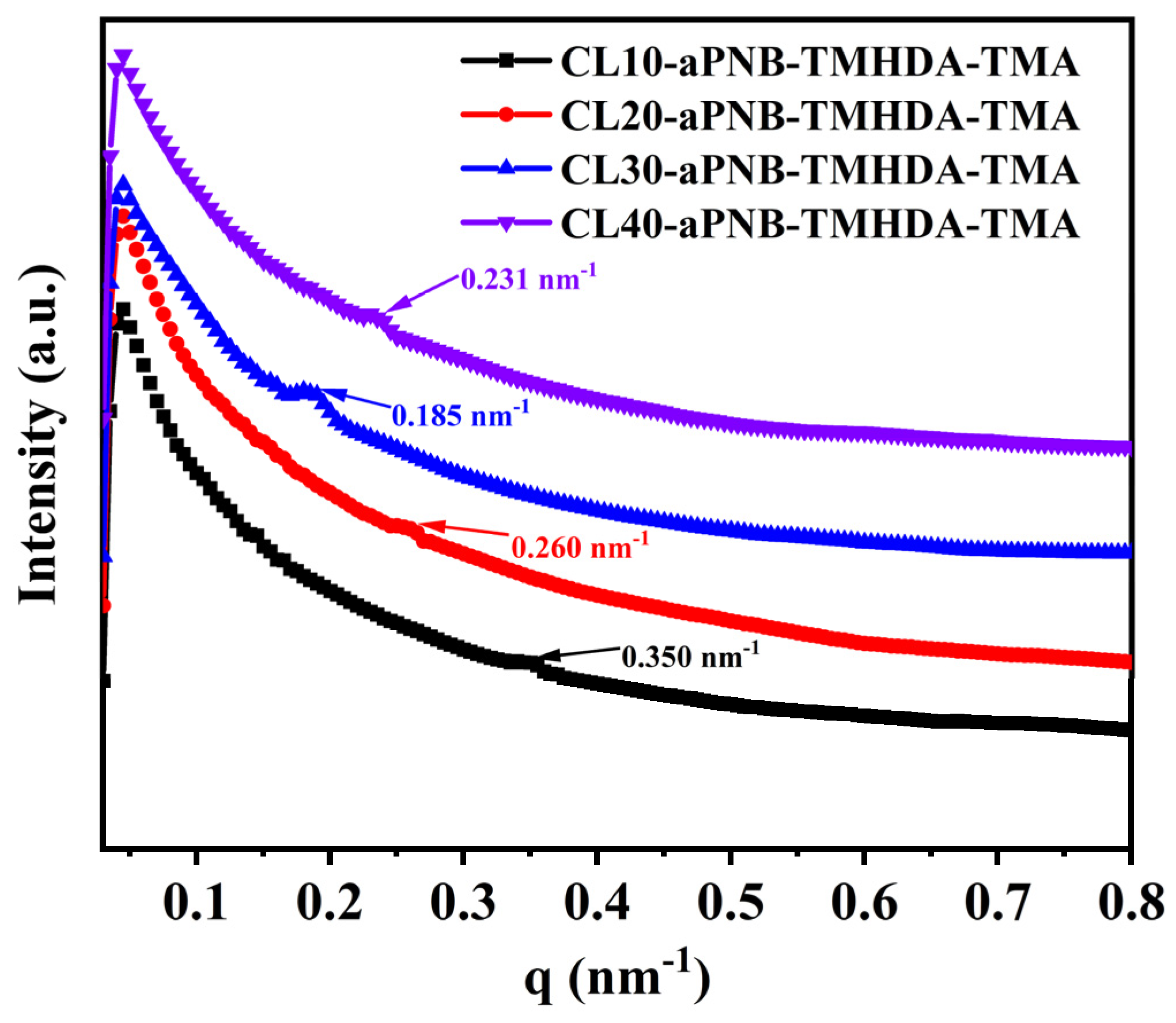 Polymers 16 03534 g004