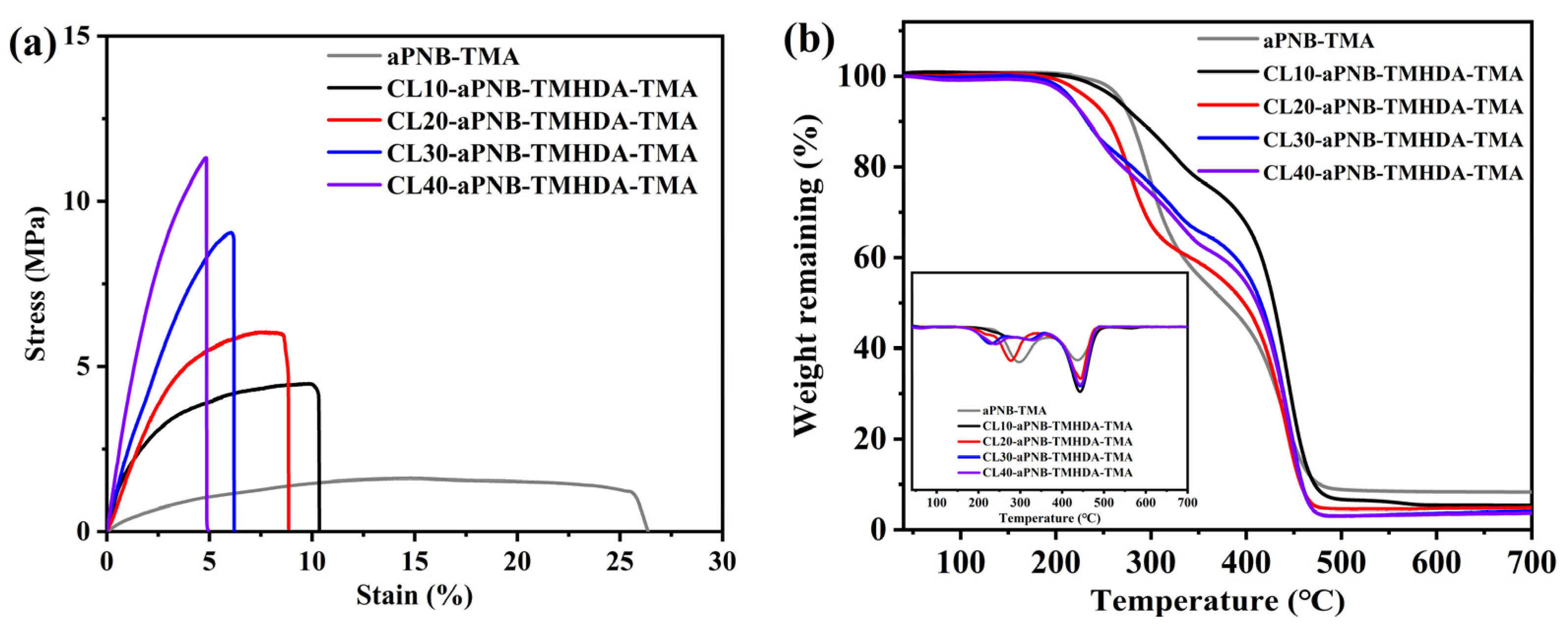 Polymers 16 03534 g007