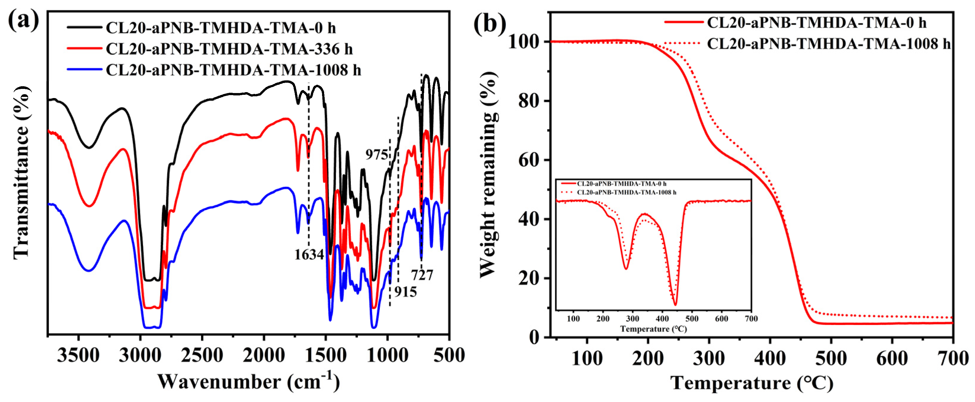 Polymers 16 03534 g010